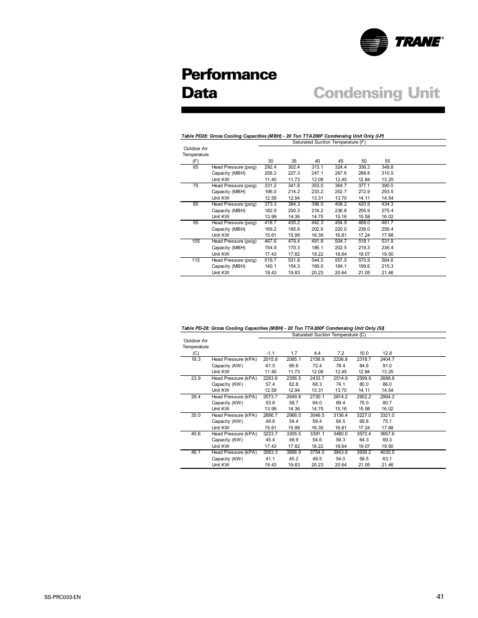 Performance data condensing unit | Trane SS-PRC003-EN User Manual | Page 41 / 79