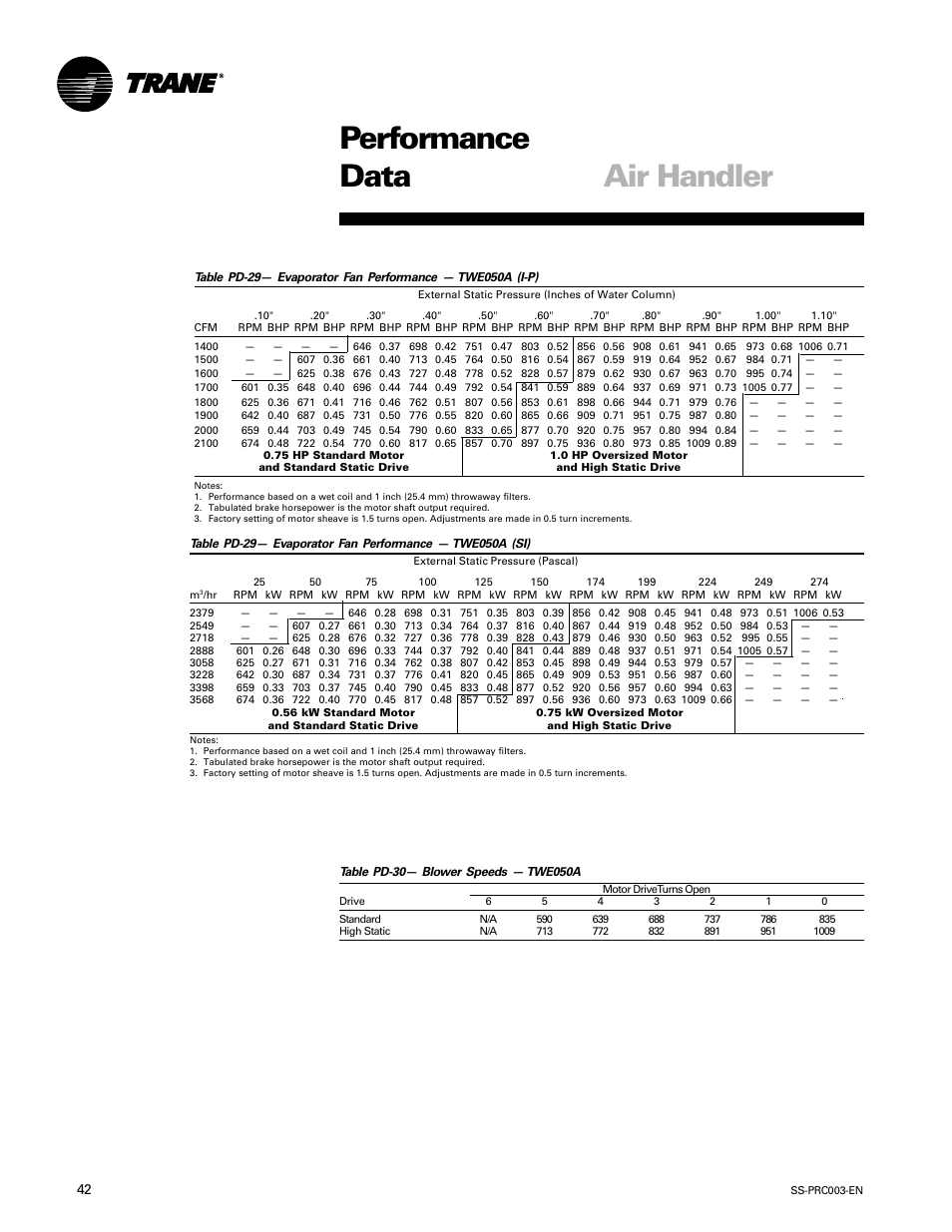 Fan data, Performance data air handler | Trane SS-PRC003-EN User Manual | Page 42 / 79