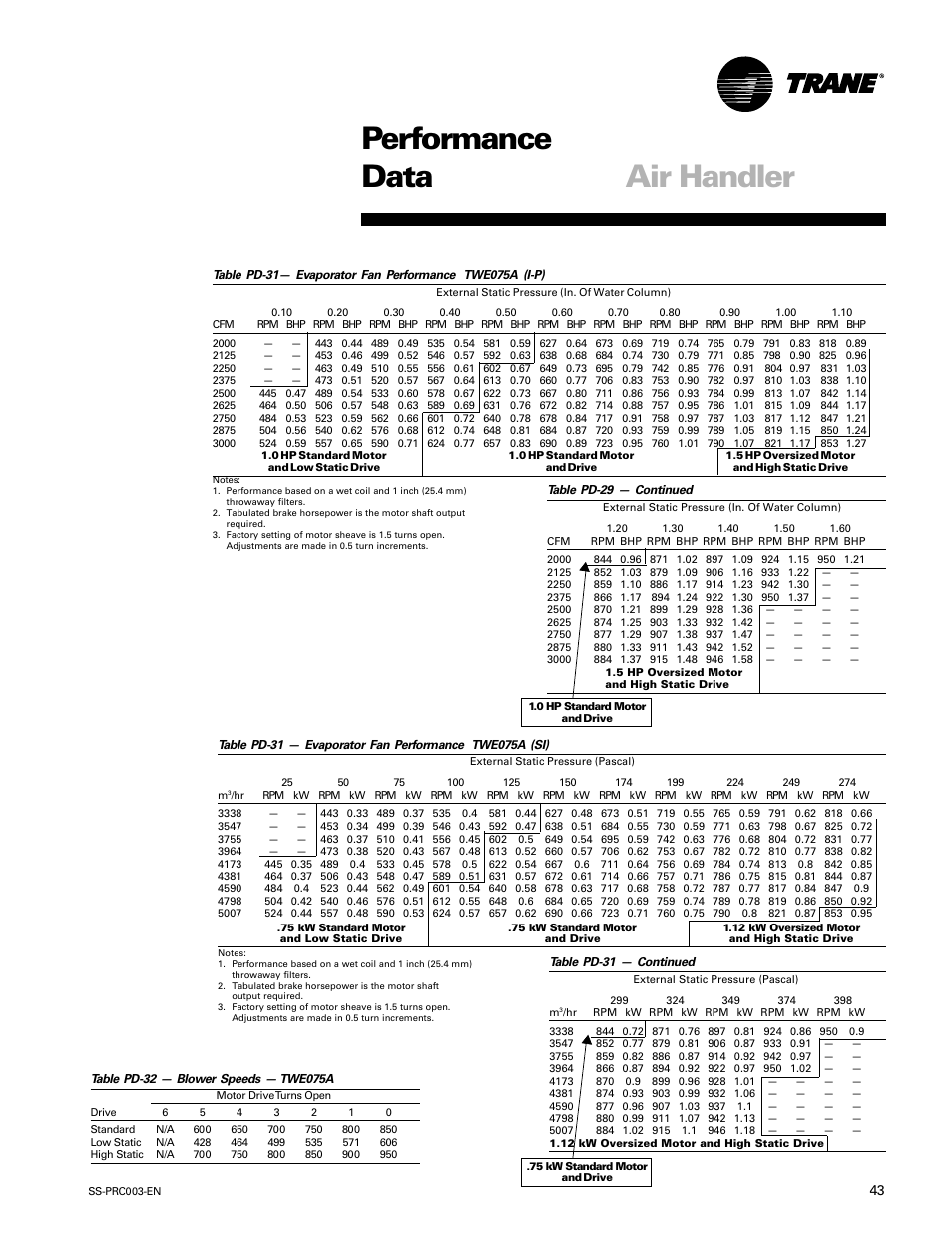 Performance data air handler | Trane SS-PRC003-EN User Manual | Page 43 / 79