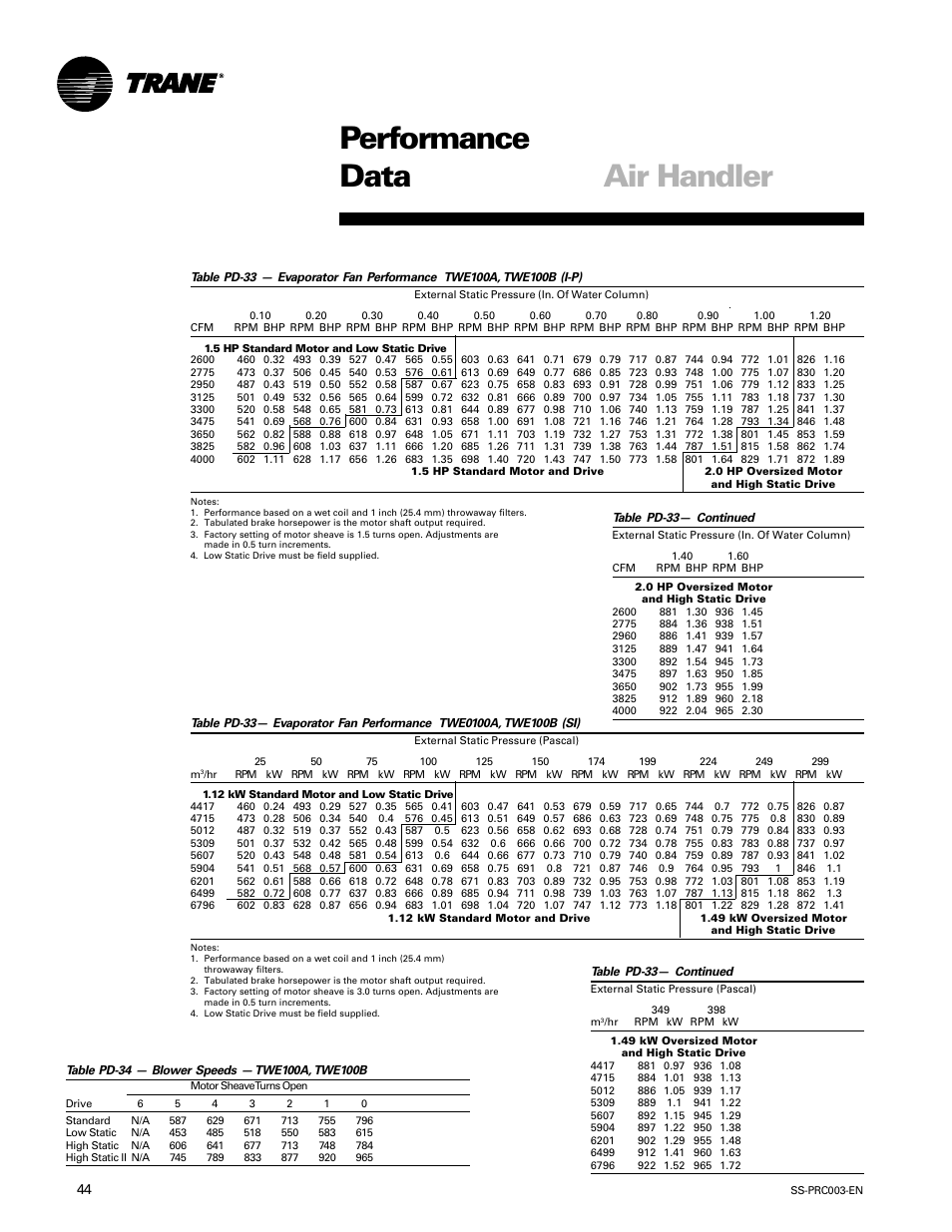 Performance data air handler | Trane SS-PRC003-EN User Manual | Page 44 / 79