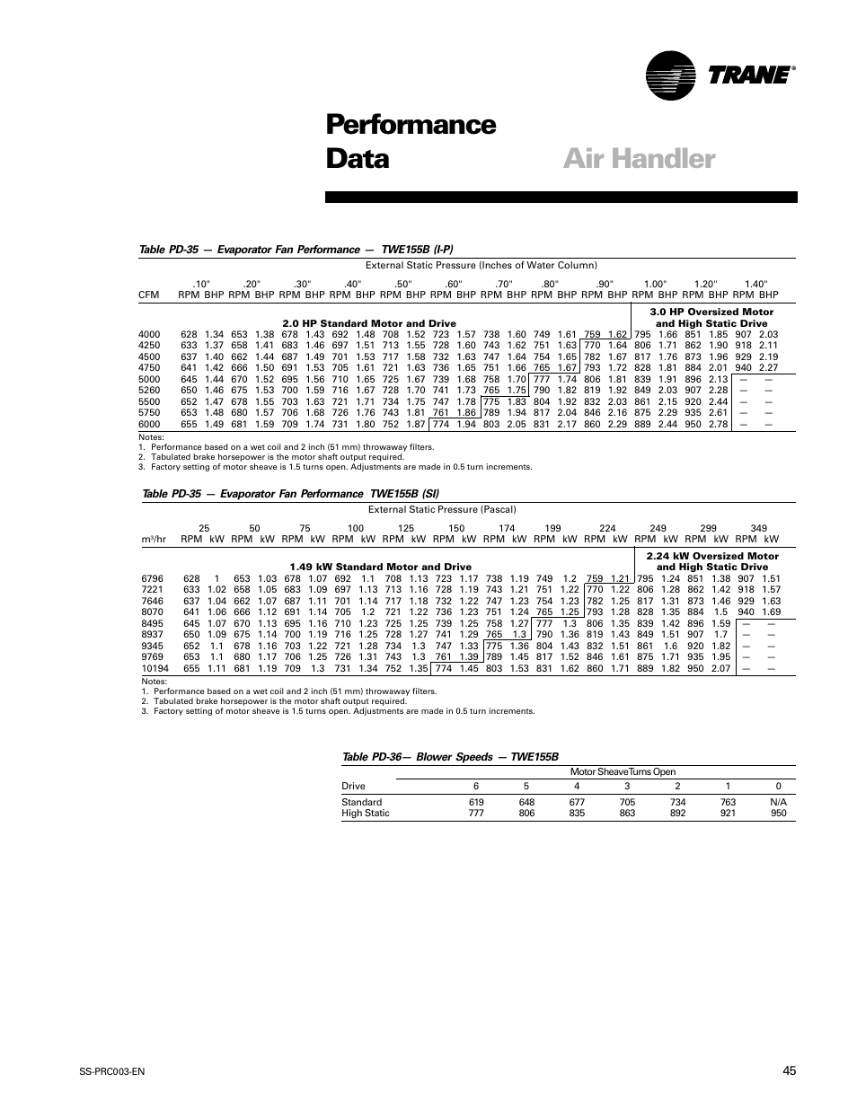 Performance data air handler | Trane SS-PRC003-EN User Manual | Page 45 / 79