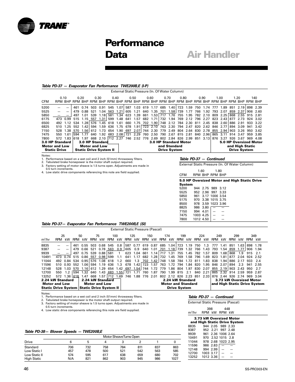Performance data air handler | Trane SS-PRC003-EN User Manual | Page 46 / 79