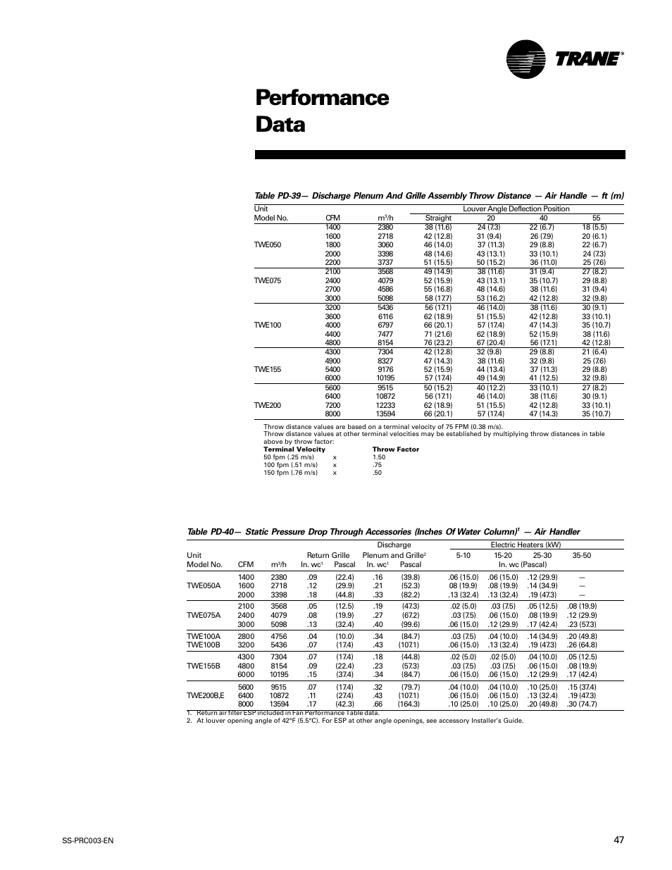 Accessory performance, Performance data | Trane SS-PRC003-EN User Manual | Page 47 / 79