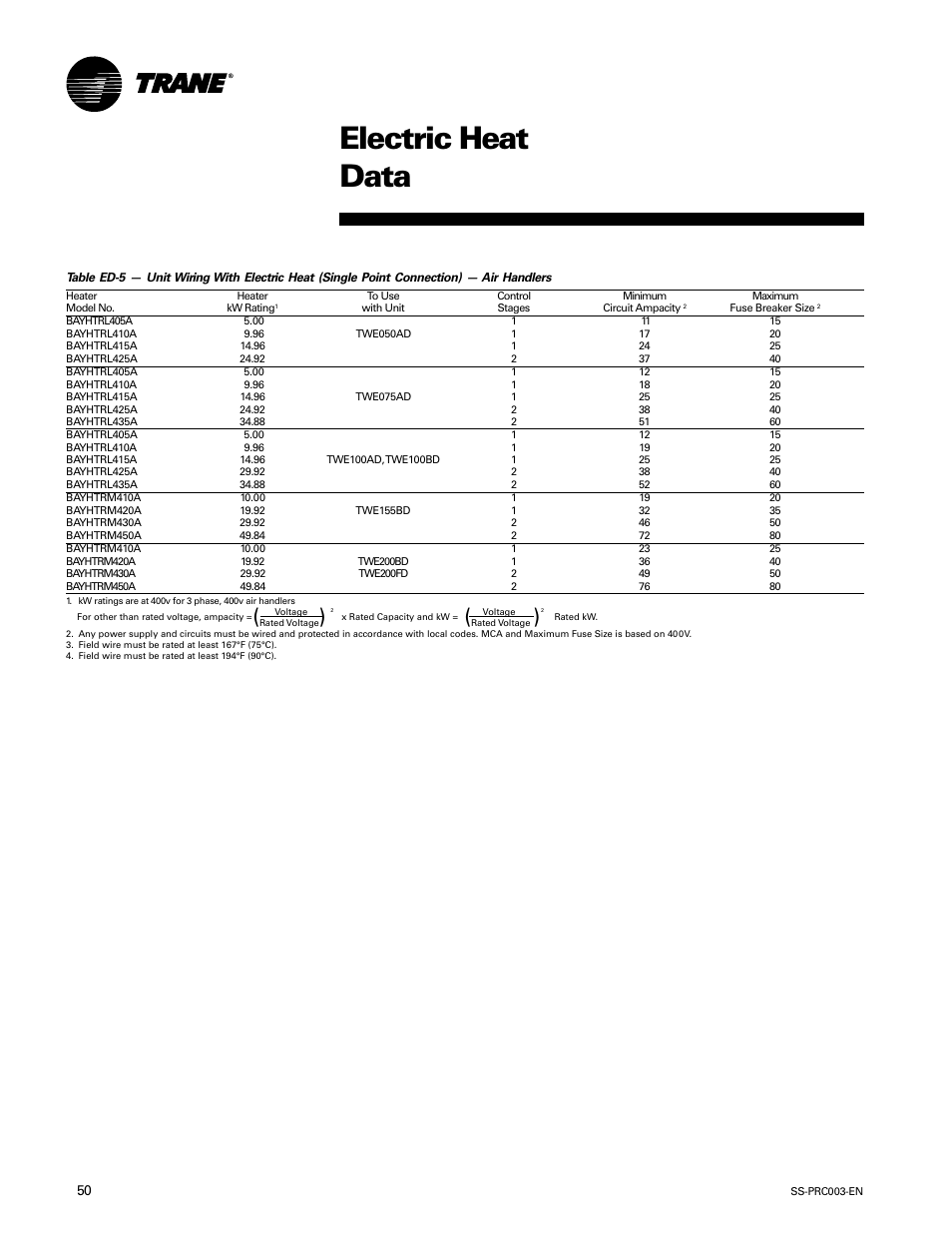 Electric heat data | Trane SS-PRC003-EN User Manual | Page 50 / 79