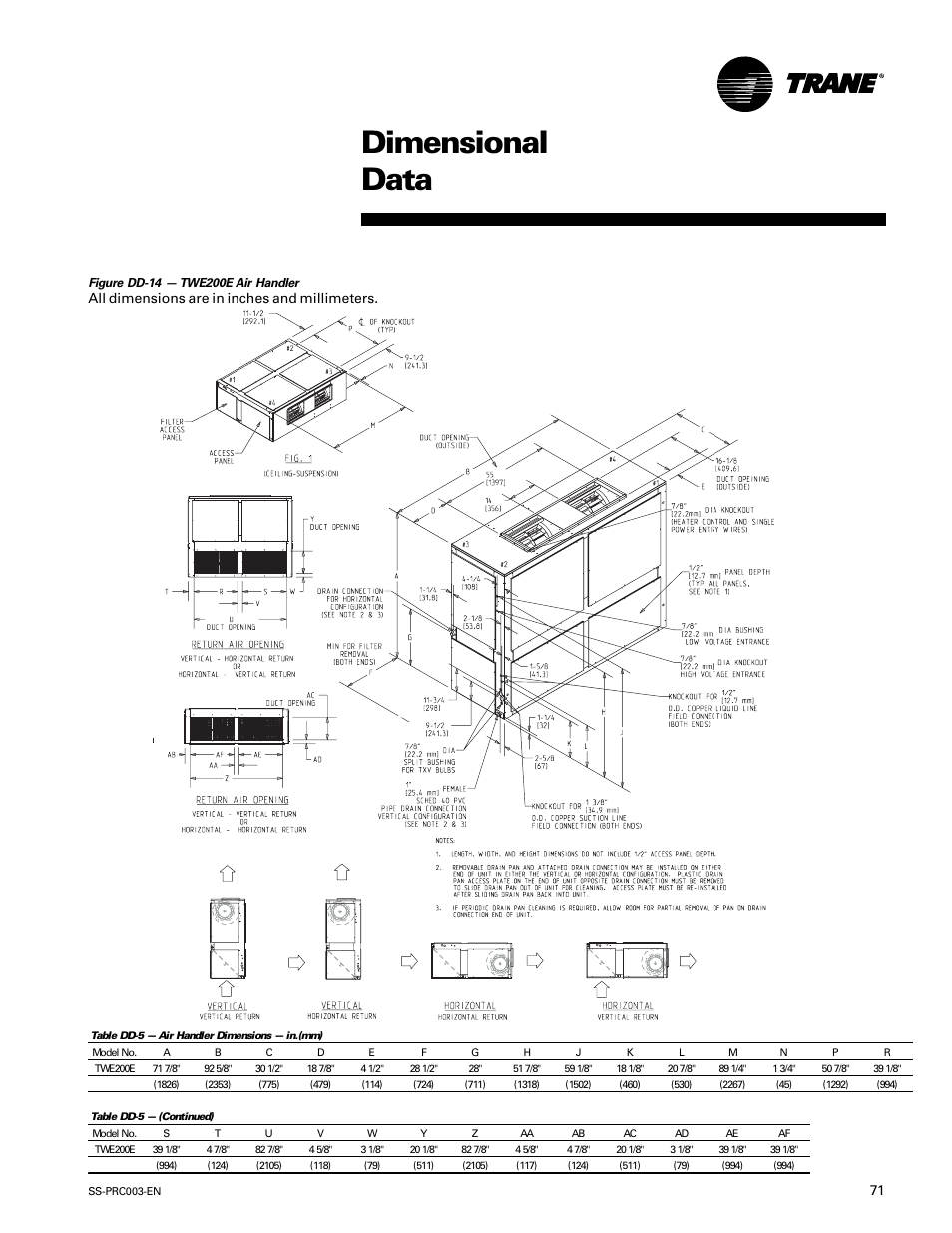 Dimensional data, All dimensions are in inches and millimeters | Trane SS-PRC003-EN User Manual | Page 71 / 79