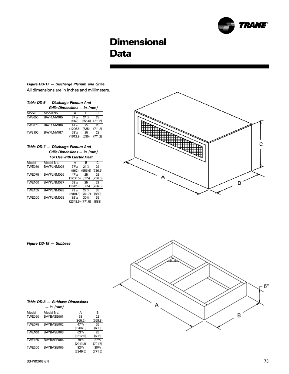 Dimensional data, All dimensions are in inches and millimeters | Trane SS-PRC003-EN User Manual | Page 73 / 79