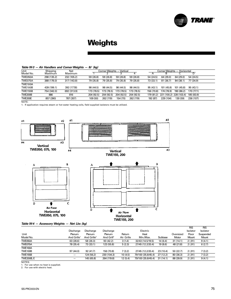 Weights | Trane SS-PRC003-EN User Manual | Page 75 / 79