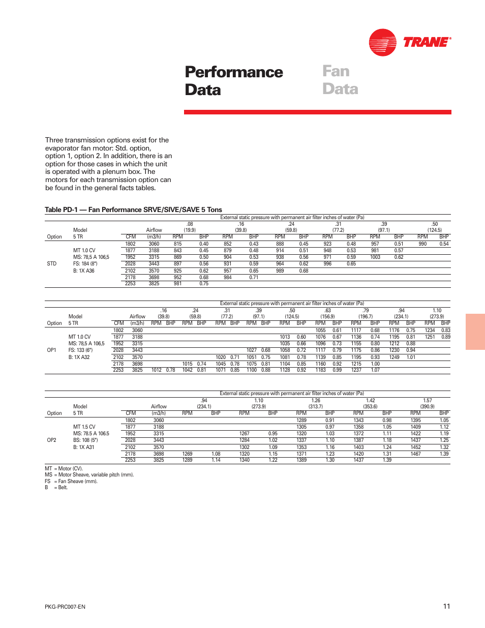 Performance data, Performance data fan data, Table pd-1 — fan performance srve/sive/save 5 tons | Trane Genius PKG-PRC007-EN User Manual | Page 11 / 52