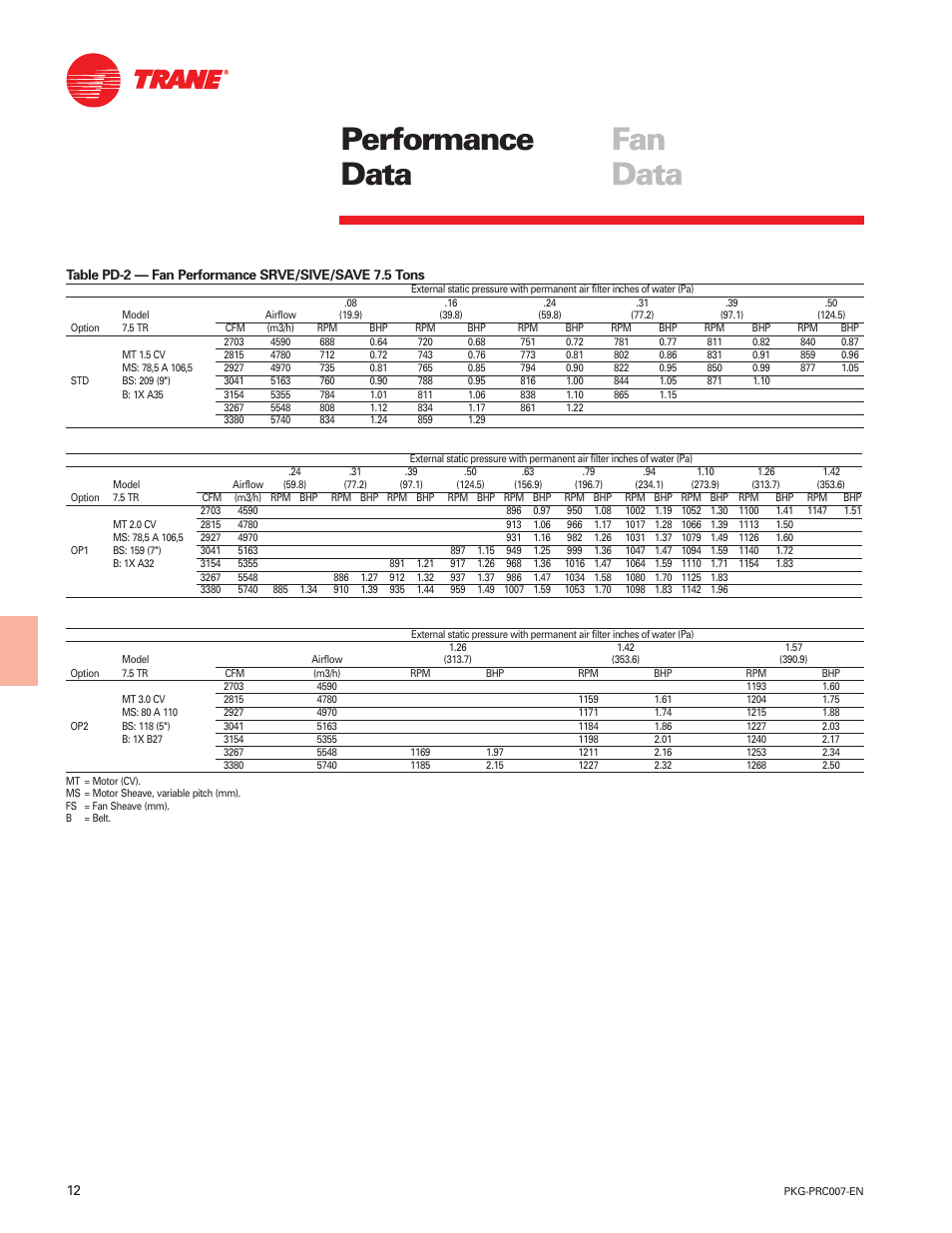 Performance data fan data | Trane Genius PKG-PRC007-EN User Manual | Page 12 / 52