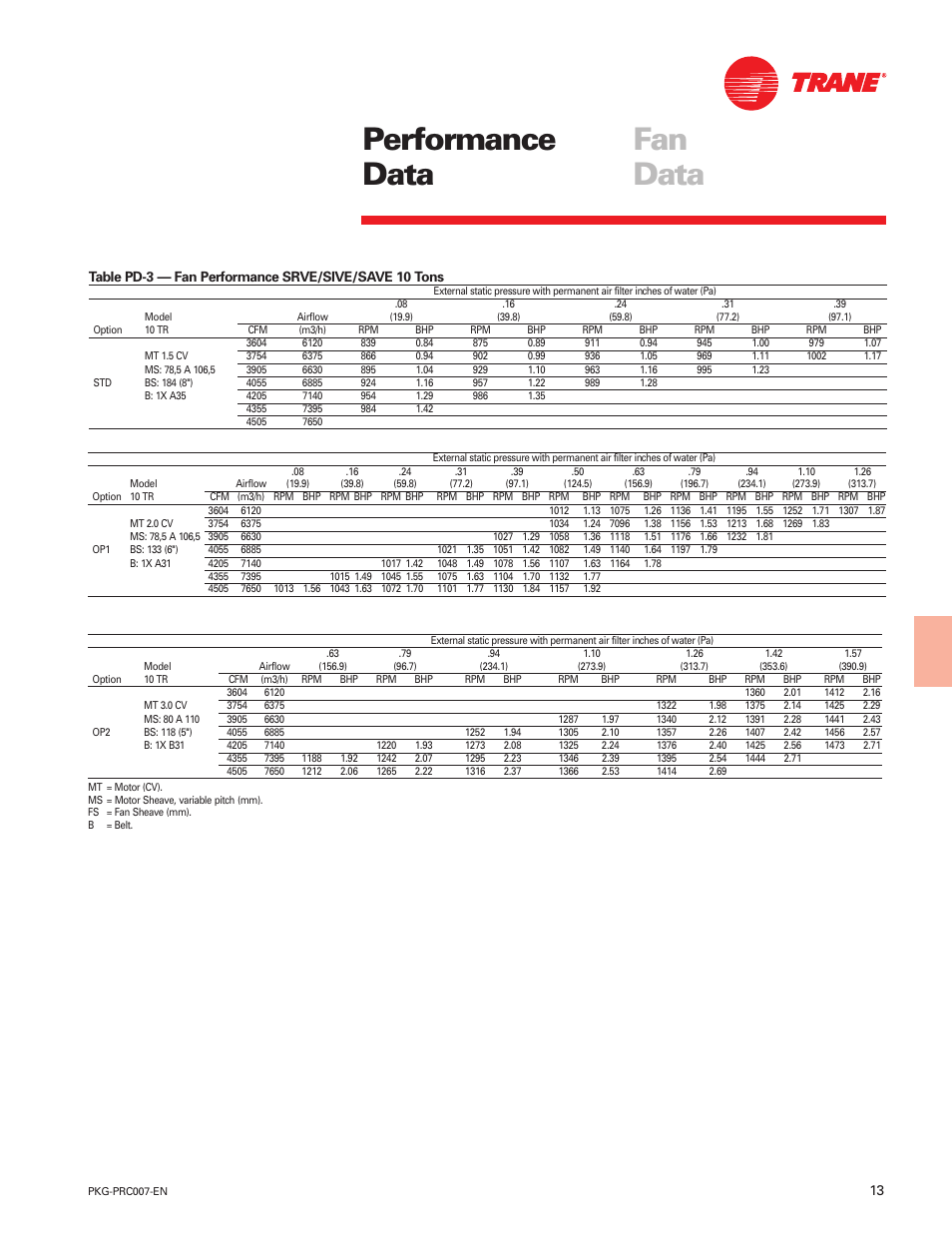 Performance data fan data | Trane Genius PKG-PRC007-EN User Manual | Page 13 / 52