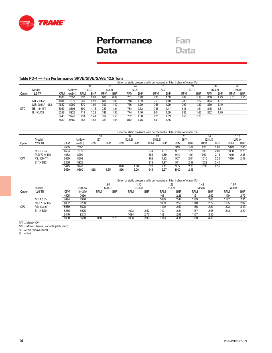 Performance data fan data | Trane Genius PKG-PRC007-EN User Manual | Page 14 / 52