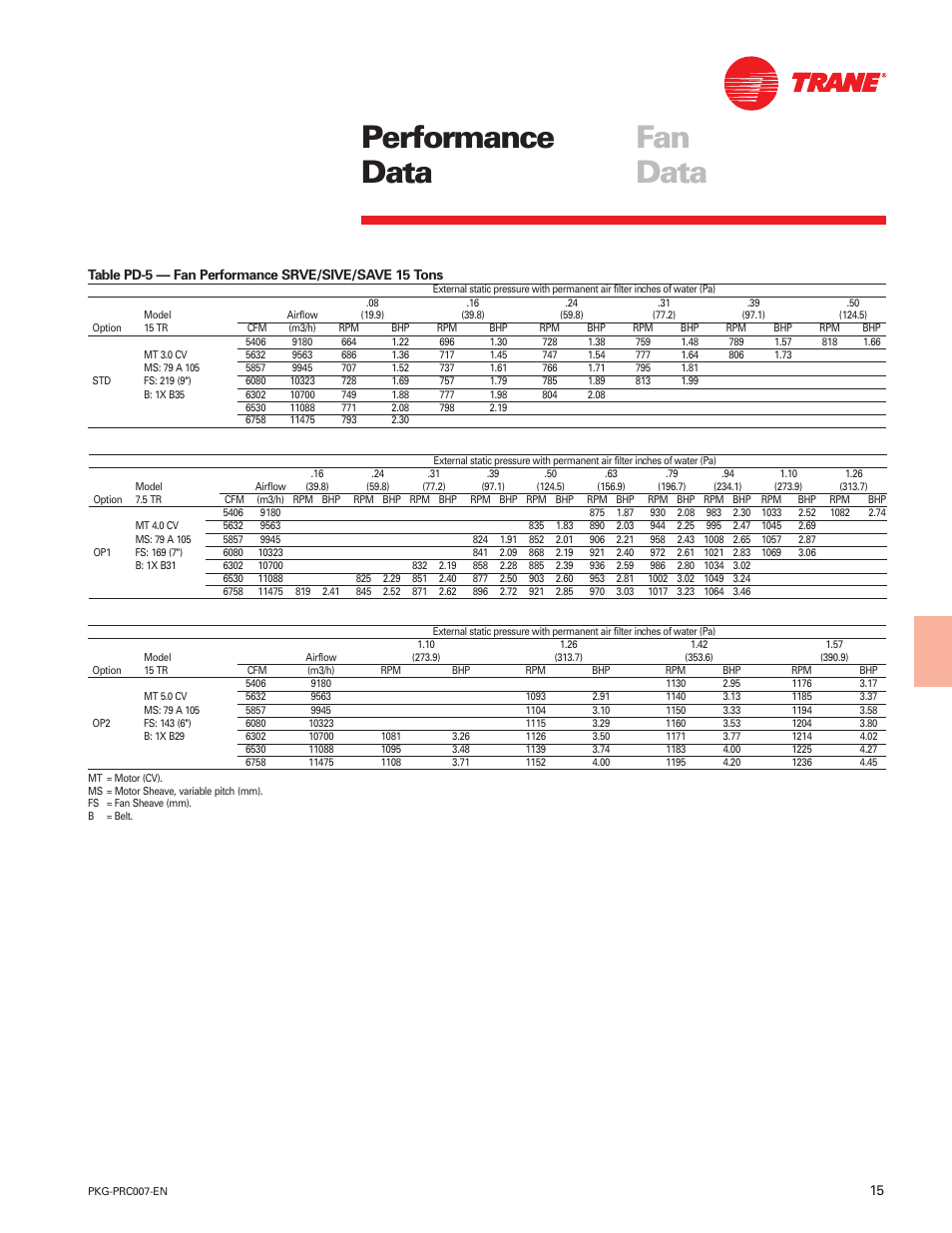 Performance data fan data | Trane Genius PKG-PRC007-EN User Manual | Page 15 / 52