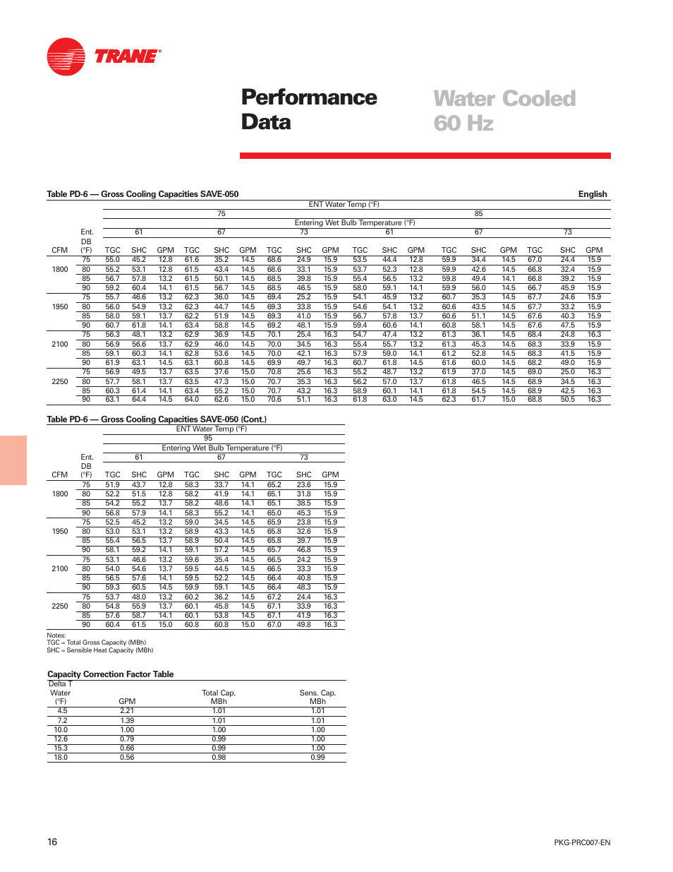 Performance data water cooled 60 hz | Trane Genius PKG-PRC007-EN User Manual | Page 16 / 52