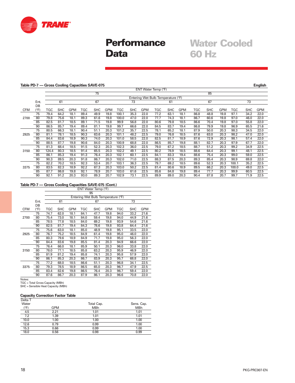 Performance data water cooled 60 hz | Trane Genius PKG-PRC007-EN User Manual | Page 18 / 52