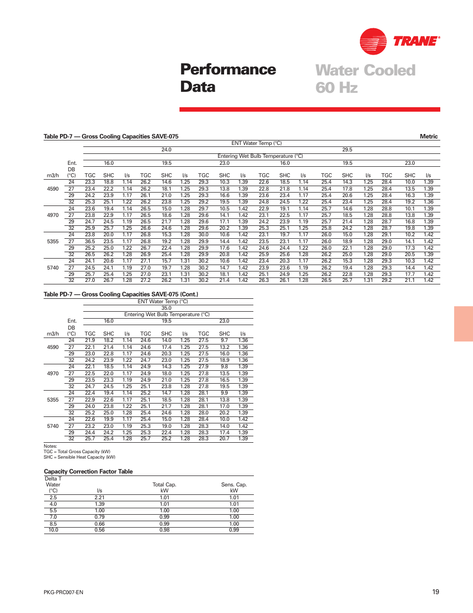 Performance data water cooled 60 hz | Trane Genius PKG-PRC007-EN User Manual | Page 19 / 52
