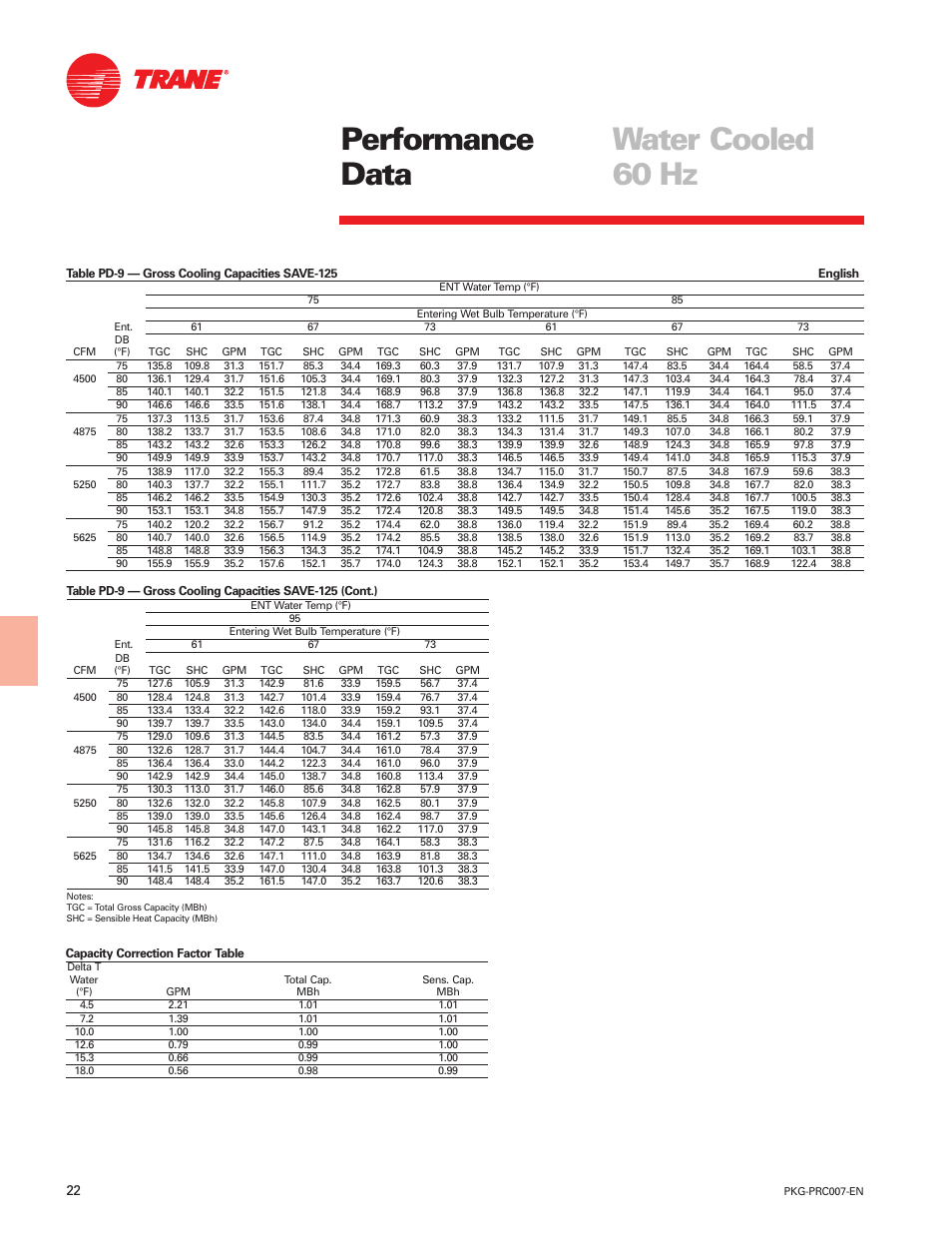 Performance data water cooled 60 hz | Trane Genius PKG-PRC007-EN User Manual | Page 22 / 52