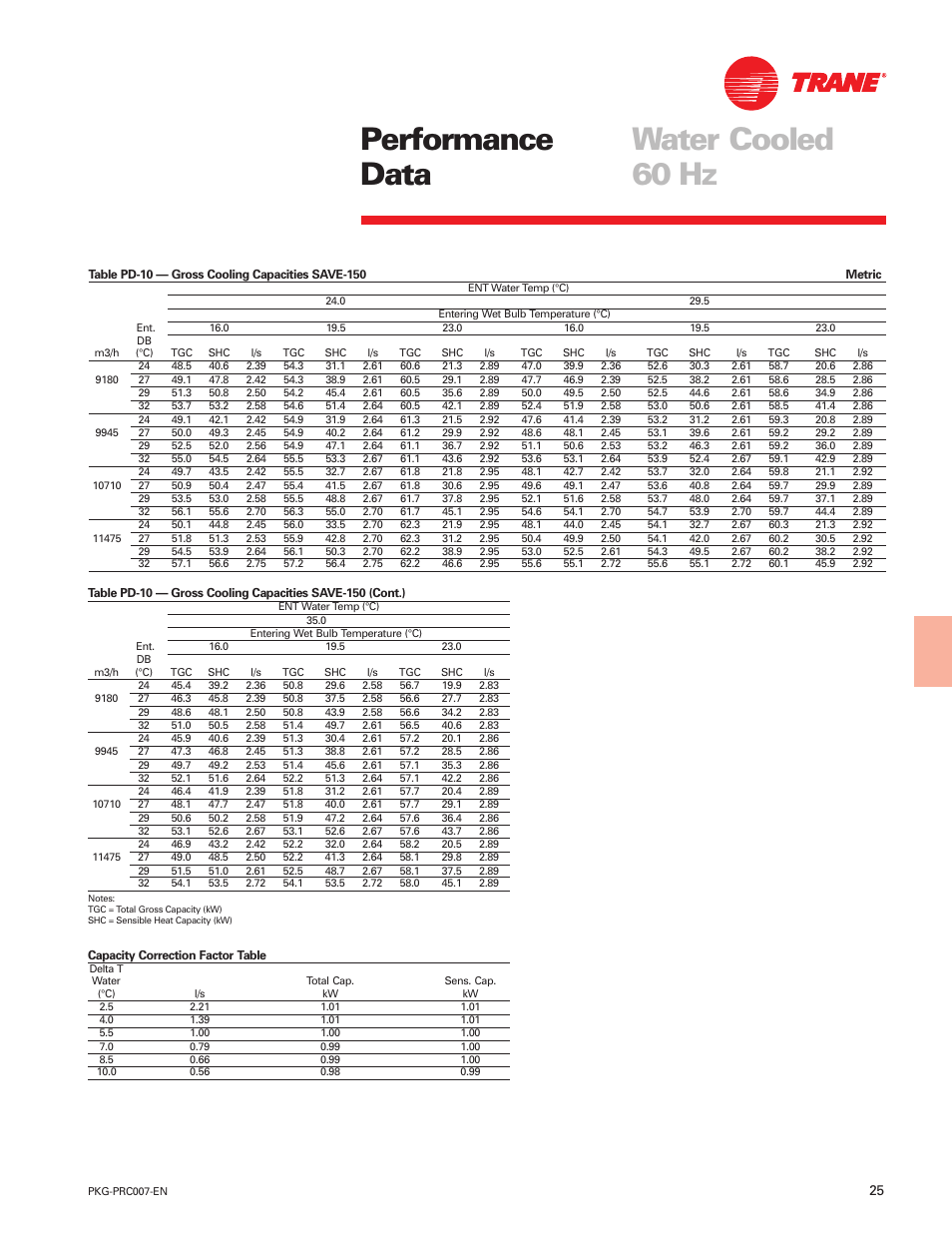 Performance data water cooled 60 hz | Trane Genius PKG-PRC007-EN User Manual | Page 25 / 52