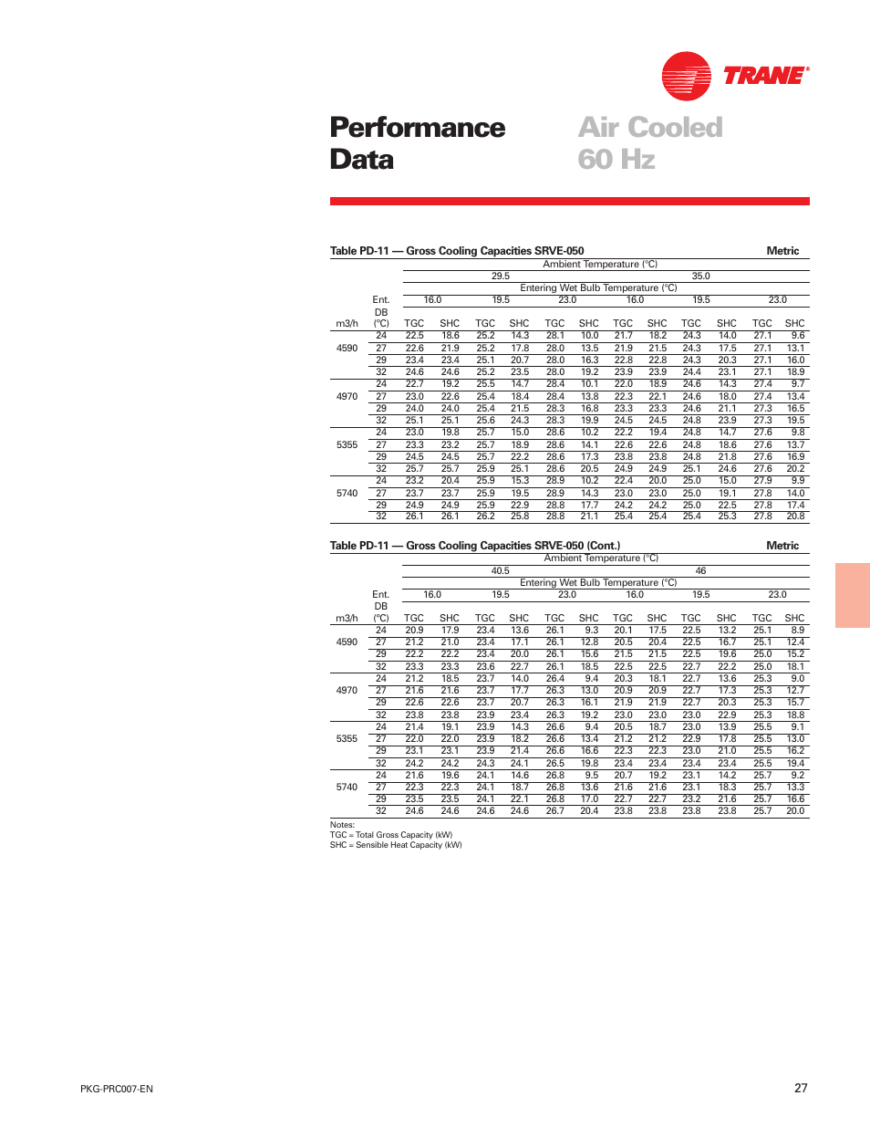 Performance data air cooled 60 hz | Trane Genius PKG-PRC007-EN User Manual | Page 27 / 52