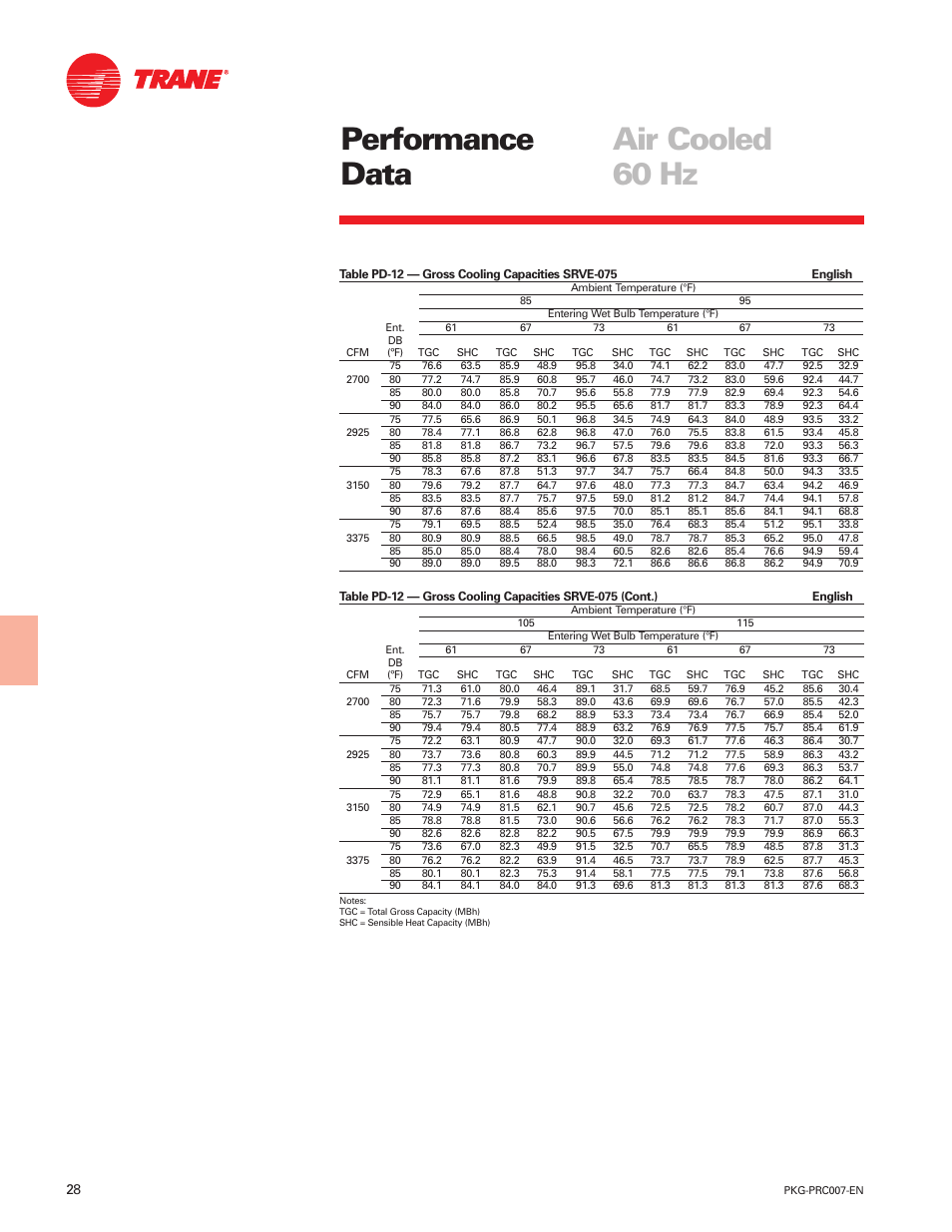Performance data air cooled 60 hz | Trane Genius PKG-PRC007-EN User Manual | Page 28 / 52