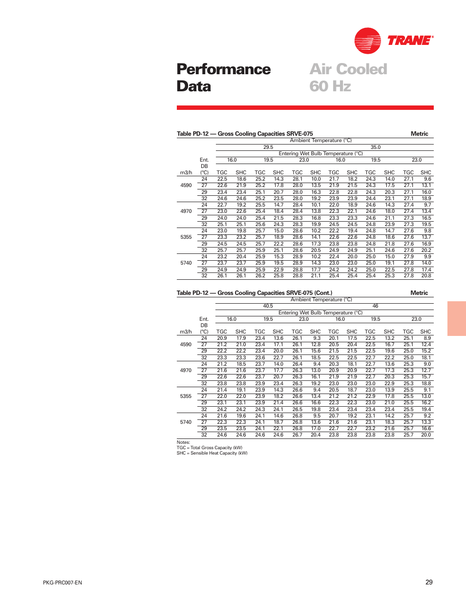 Performance data air cooled 60 hz | Trane Genius PKG-PRC007-EN User Manual | Page 29 / 52