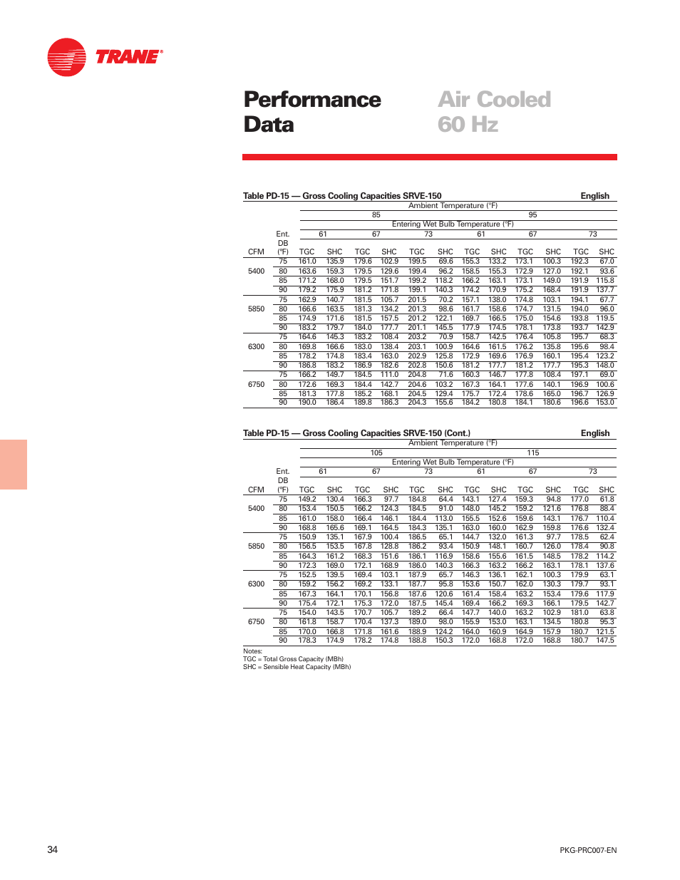 Performance data air cooled 60 hz | Trane Genius PKG-PRC007-EN User Manual | Page 34 / 52