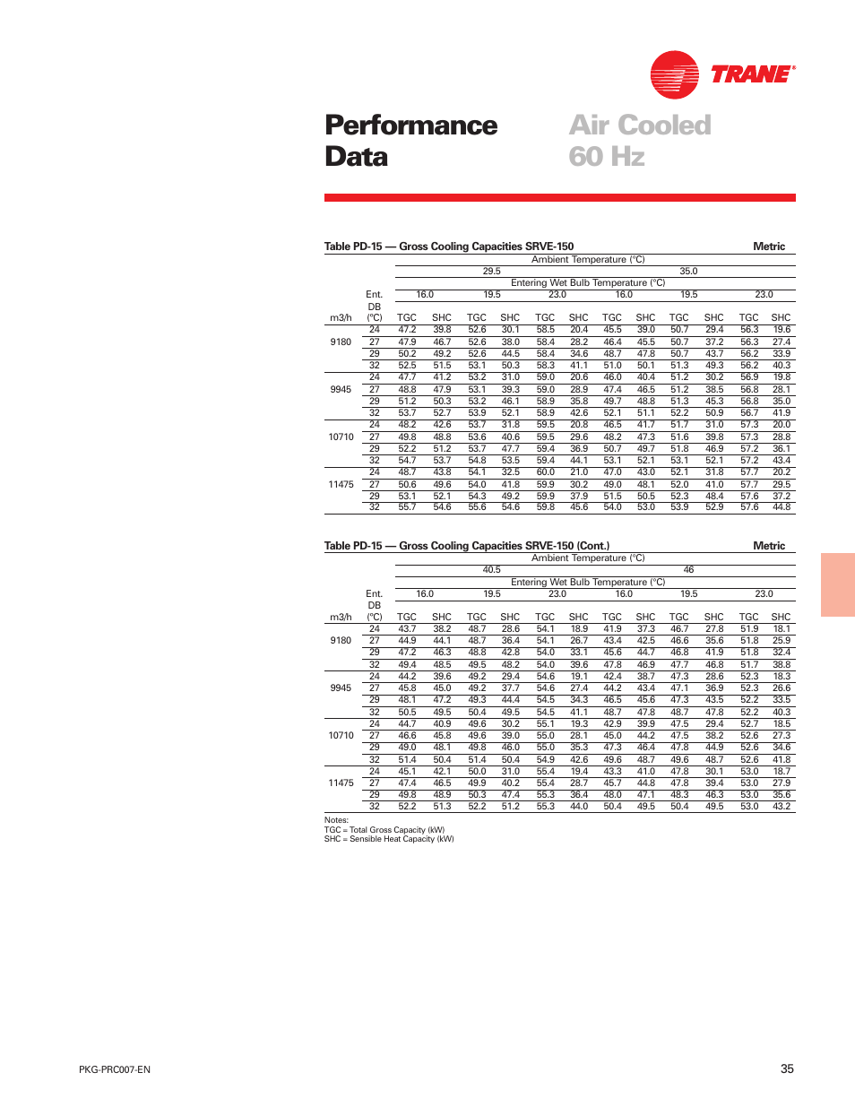 Performance data air cooled 60 hz | Trane Genius PKG-PRC007-EN User Manual | Page 35 / 52
