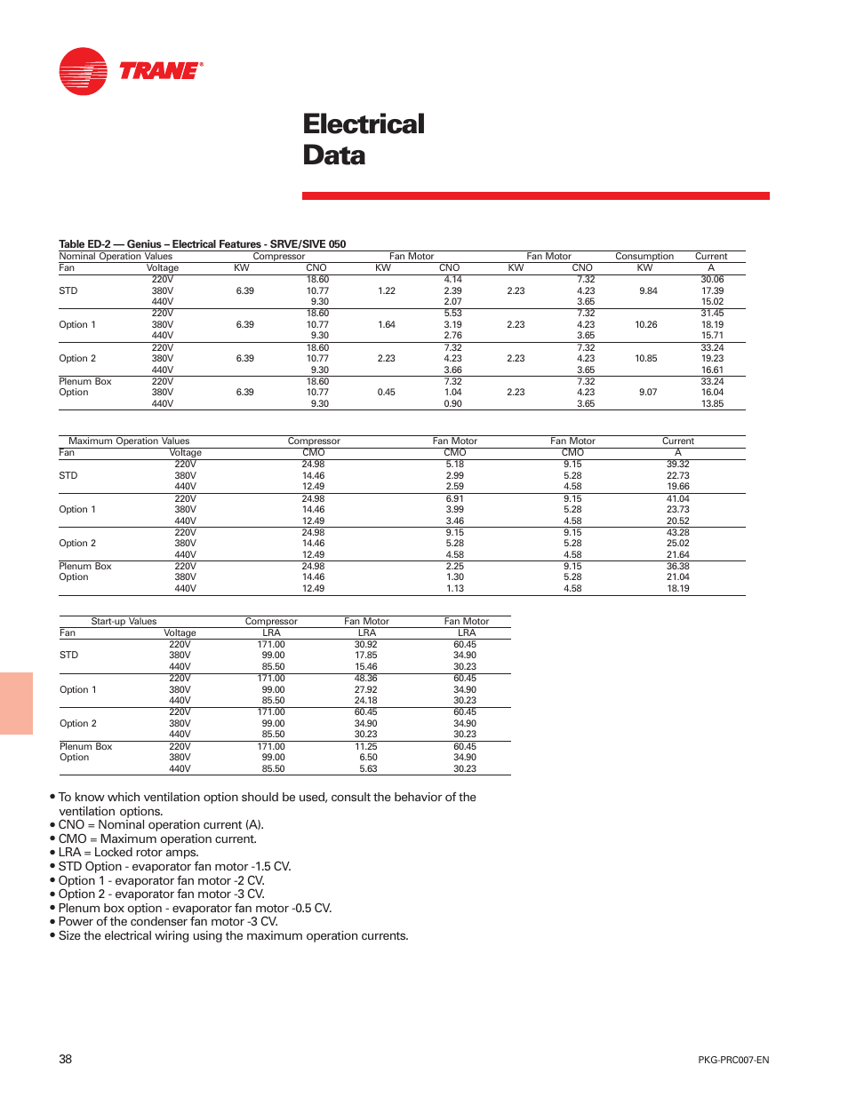 Electrical data | Trane Genius PKG-PRC007-EN User Manual | Page 38 / 52