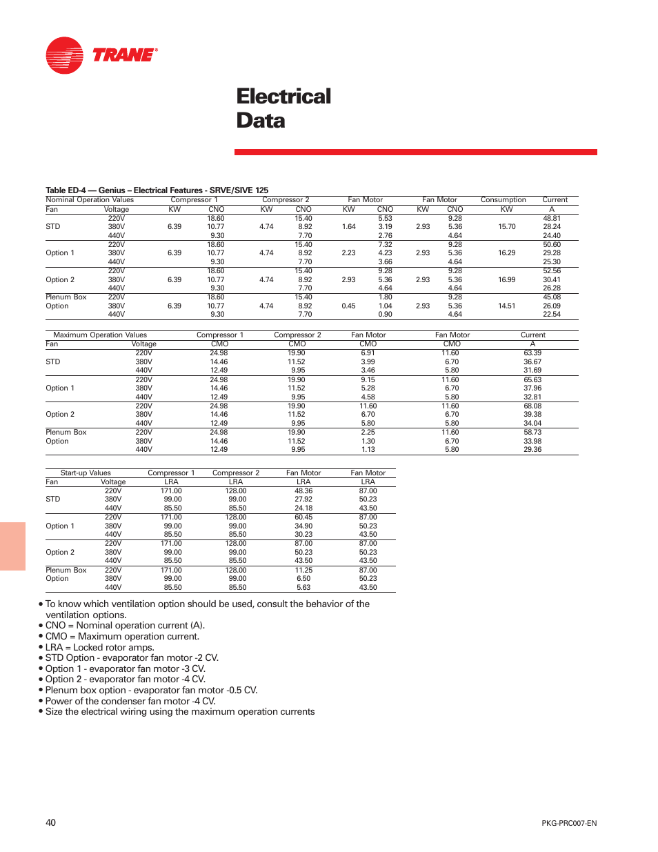Electrical data | Trane Genius PKG-PRC007-EN User Manual | Page 40 / 52
