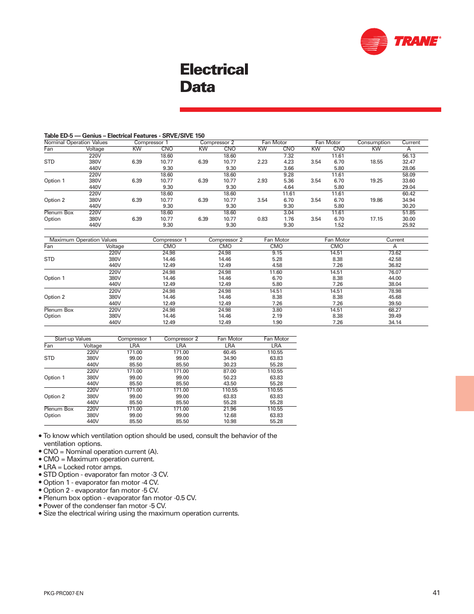 Electrical data | Trane Genius PKG-PRC007-EN User Manual | Page 41 / 52