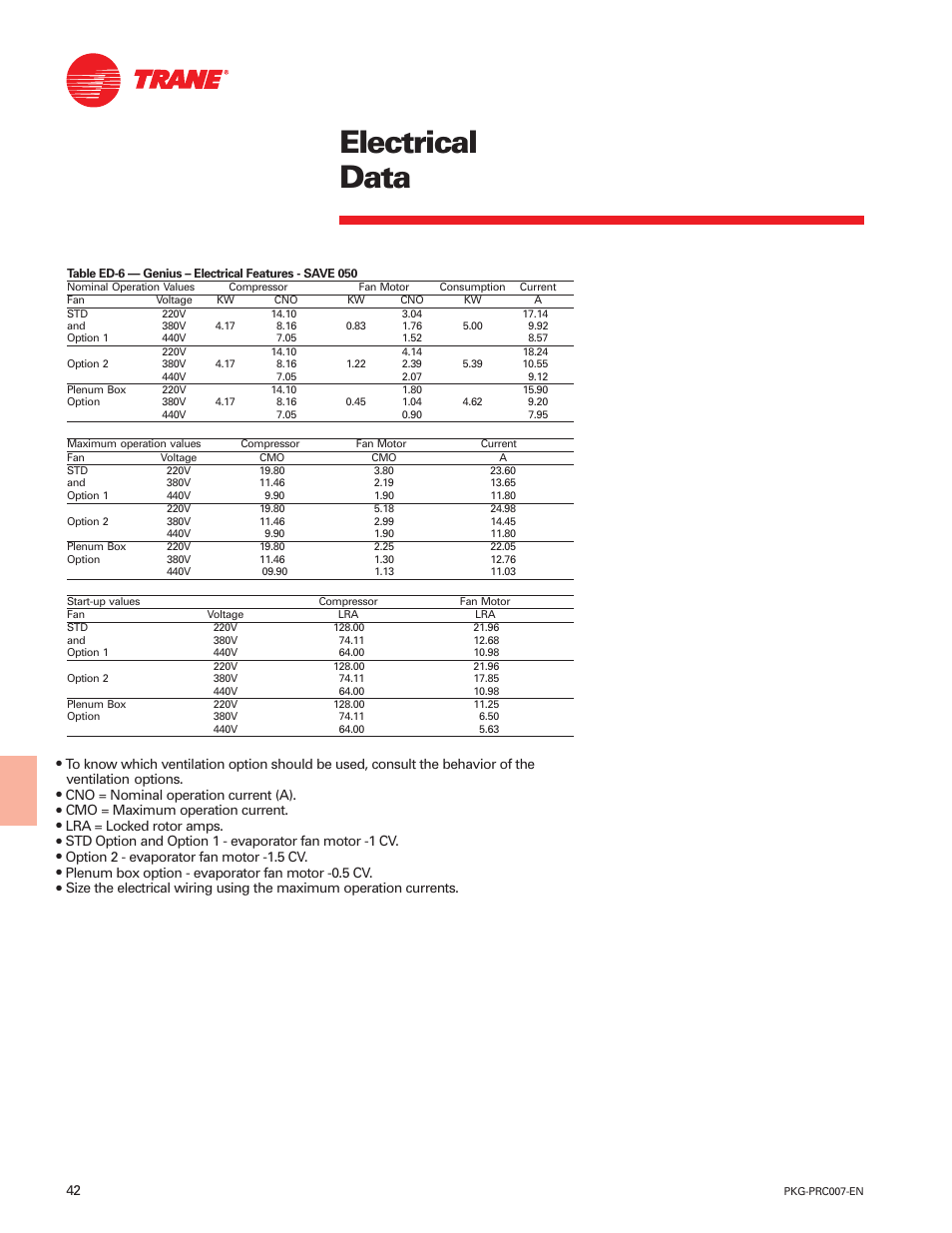 Electrical data | Trane Genius PKG-PRC007-EN User Manual | Page 42 / 52