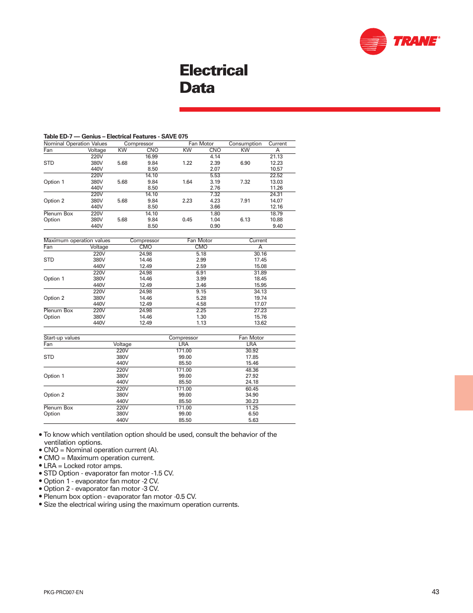 Electrical data | Trane Genius PKG-PRC007-EN User Manual | Page 43 / 52