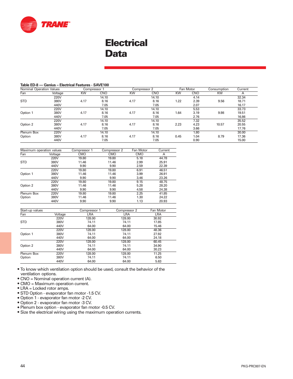 Electrical data | Trane Genius PKG-PRC007-EN User Manual | Page 44 / 52