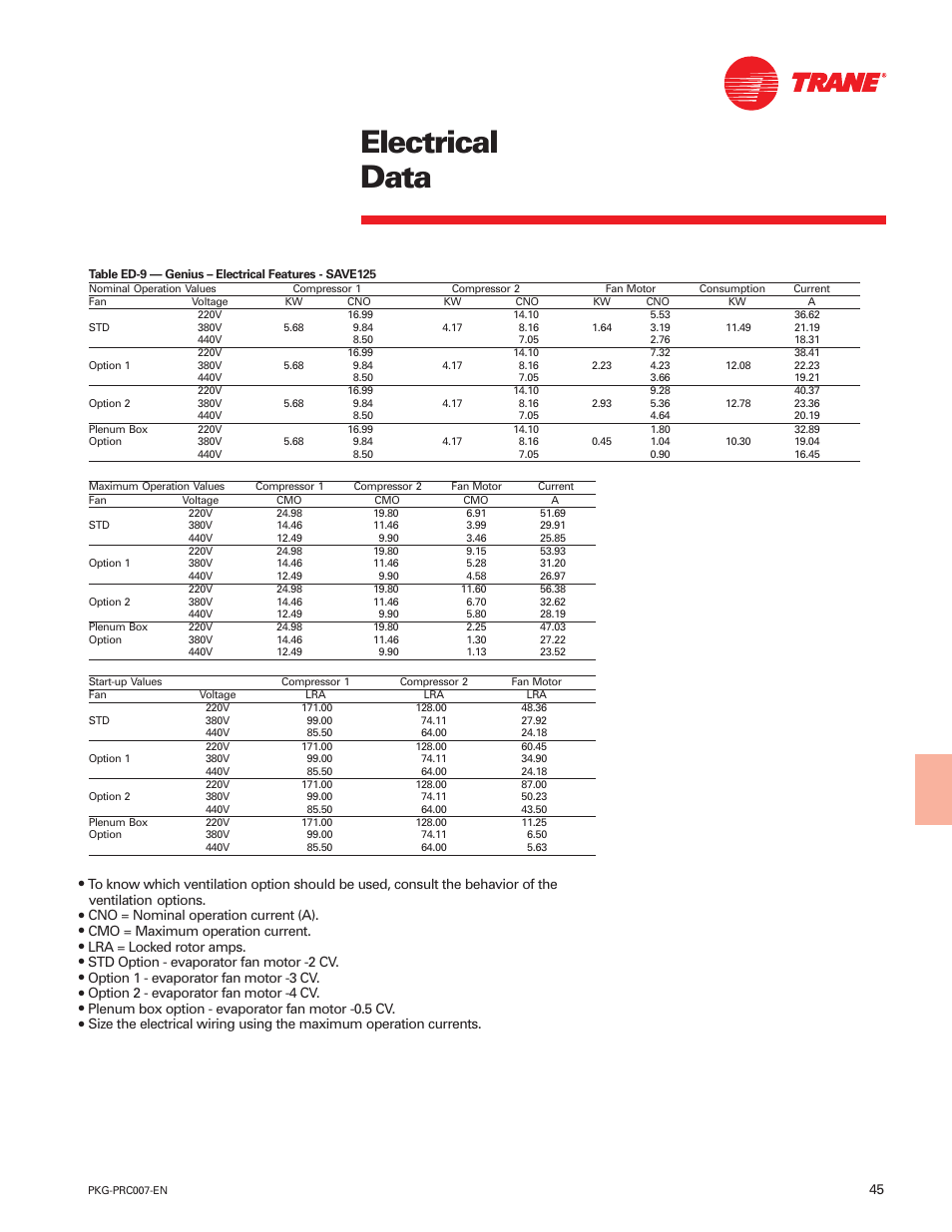 Electrical data | Trane Genius PKG-PRC007-EN User Manual | Page 45 / 52