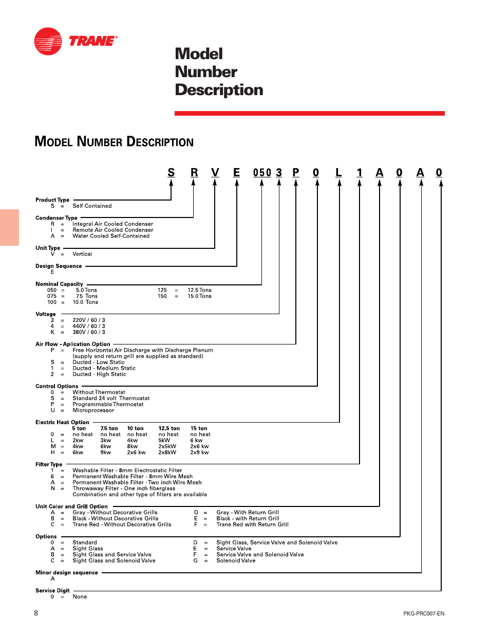 Model number description | Trane Genius PKG-PRC007-EN User Manual | Page 8 / 52