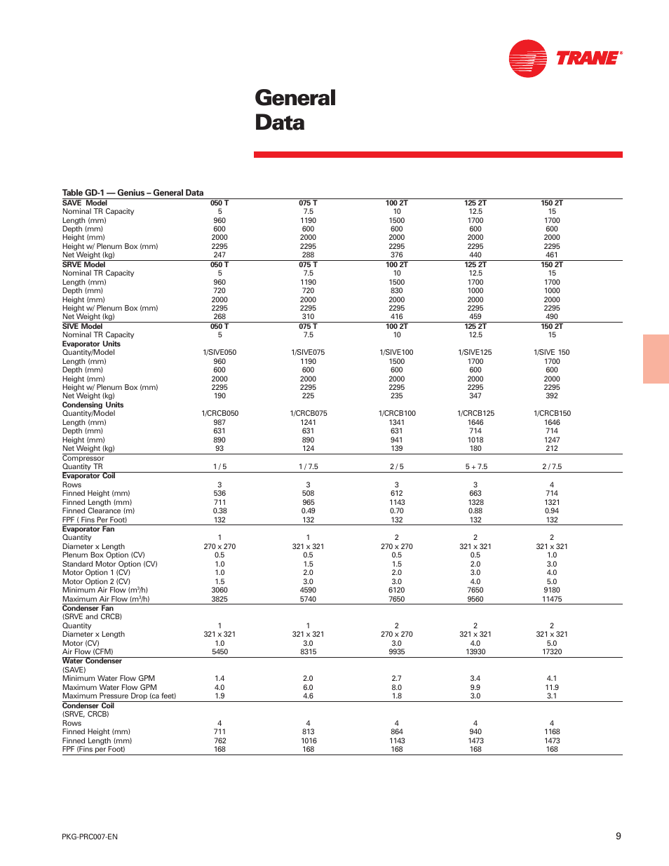 General data | Trane Genius PKG-PRC007-EN User Manual | Page 9 / 52
