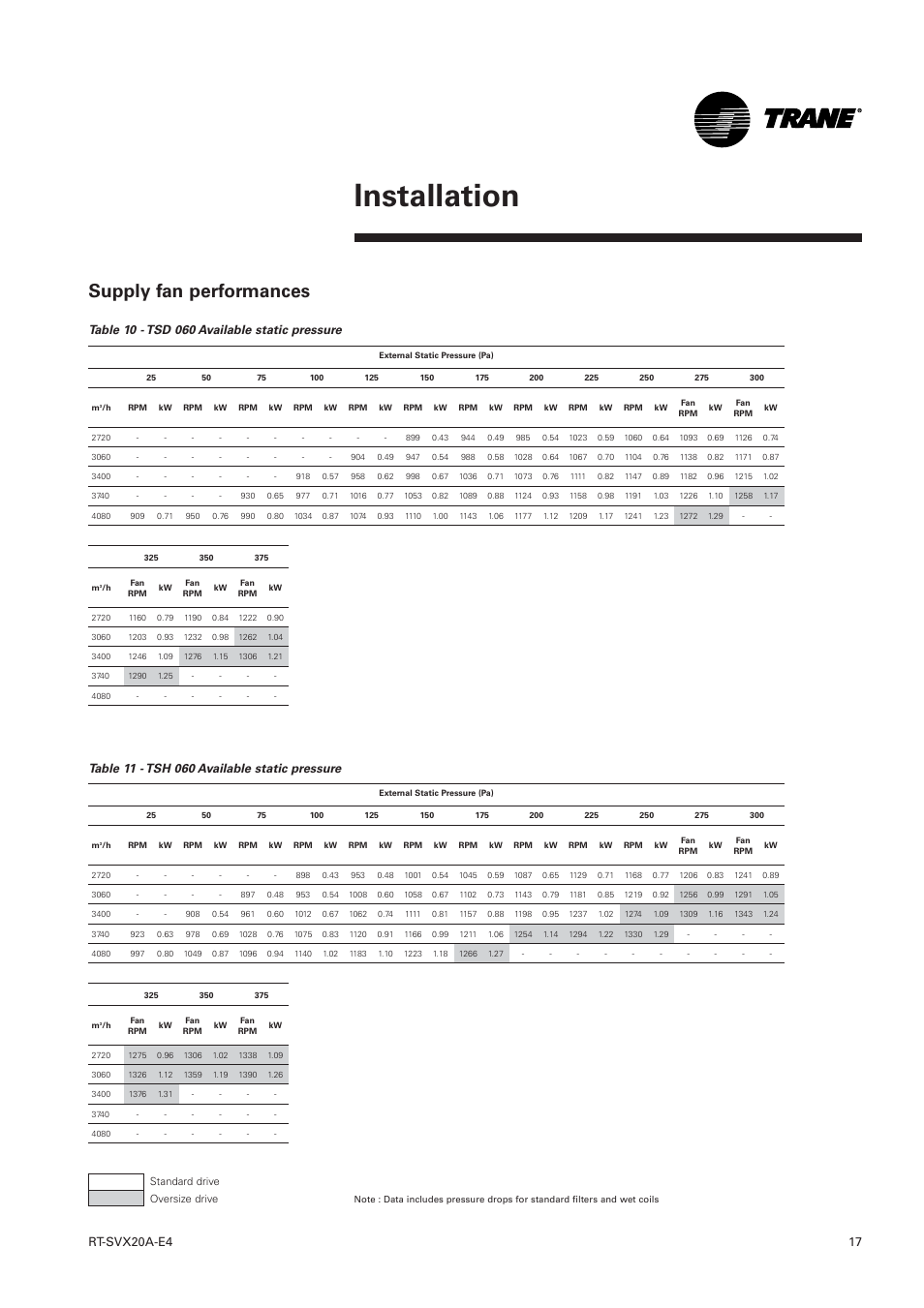 Supply fan performances, Installation | Trane Voyager 1 Rooftop Unit TSD User Manual | Page 17 / 68