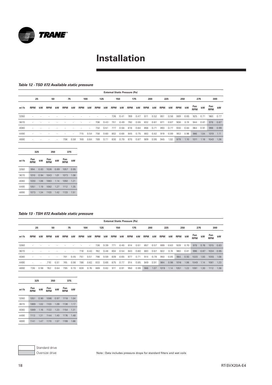Installation | Trane Voyager 1 Rooftop Unit TSD User Manual | Page 18 / 68