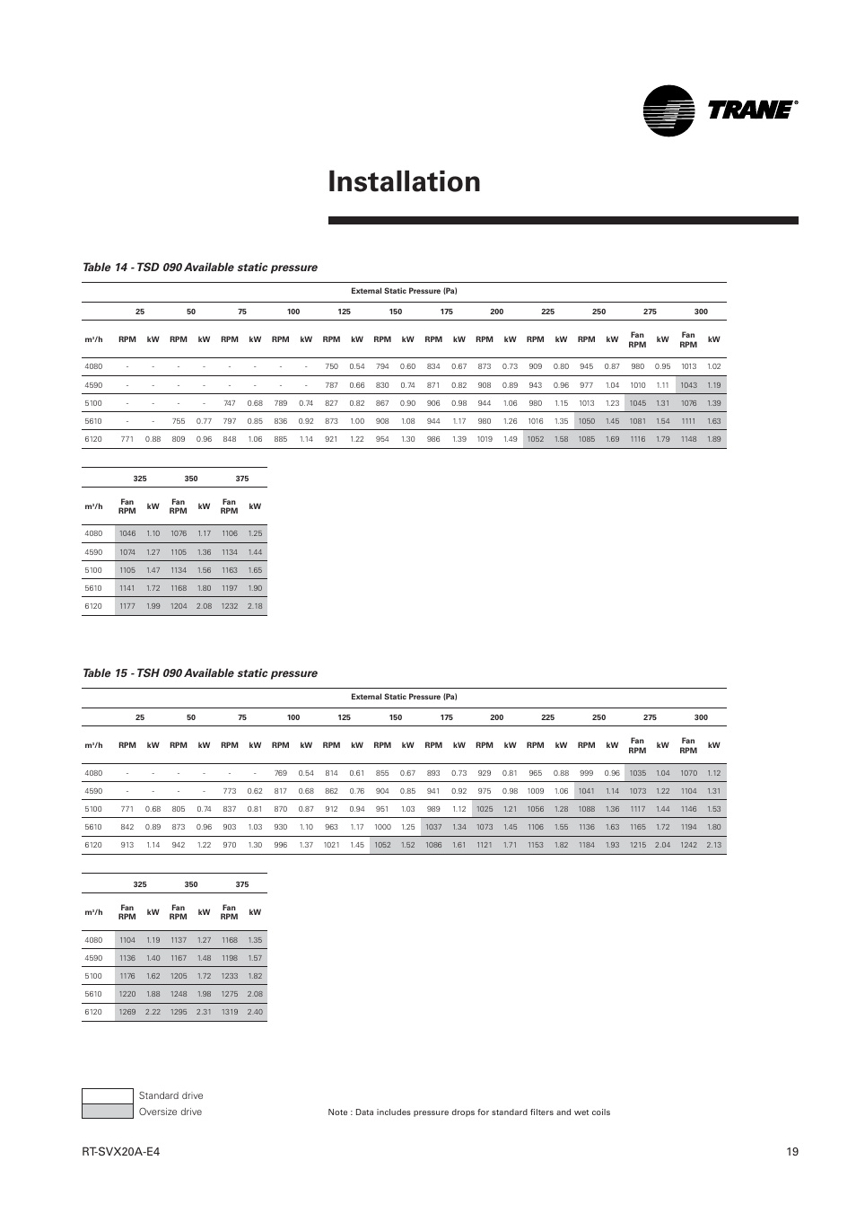 Installation | Trane Voyager 1 Rooftop Unit TSD User Manual | Page 19 / 68