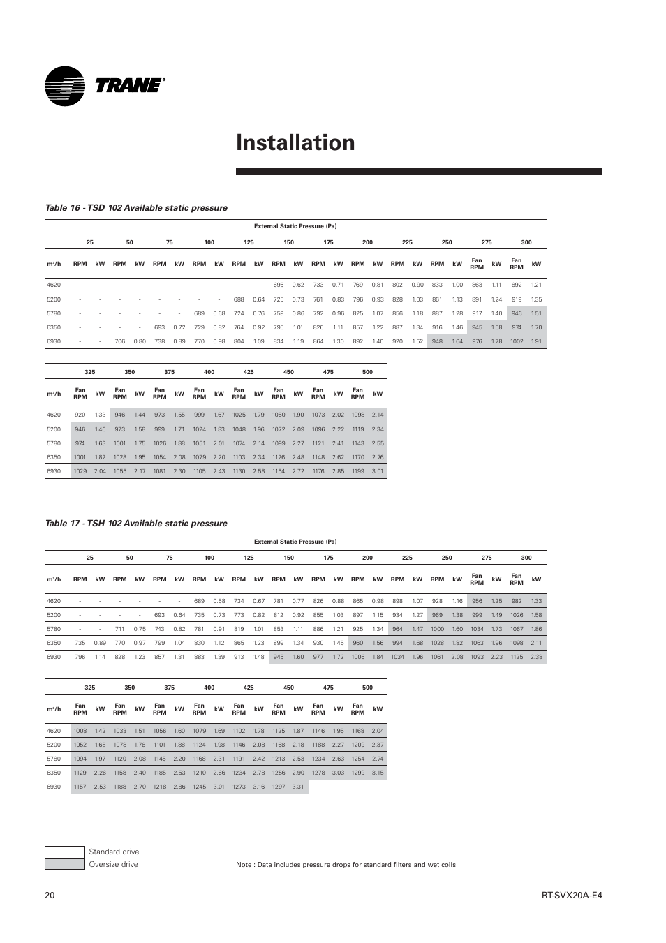 Installation | Trane Voyager 1 Rooftop Unit TSD User Manual | Page 20 / 68