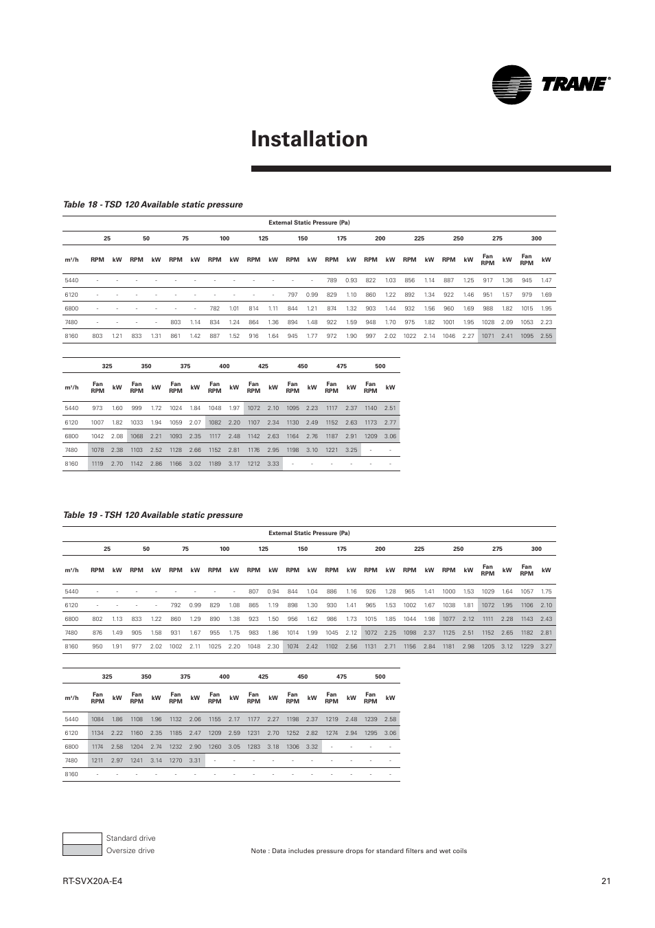 Installation | Trane Voyager 1 Rooftop Unit TSD User Manual | Page 21 / 68