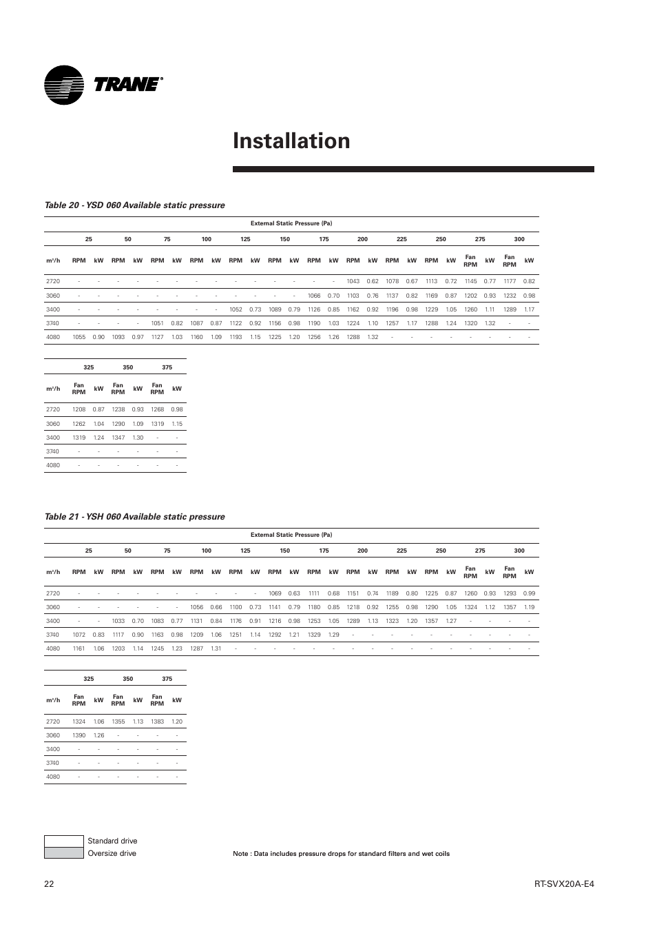 Installation | Trane Voyager 1 Rooftop Unit TSD User Manual | Page 22 / 68