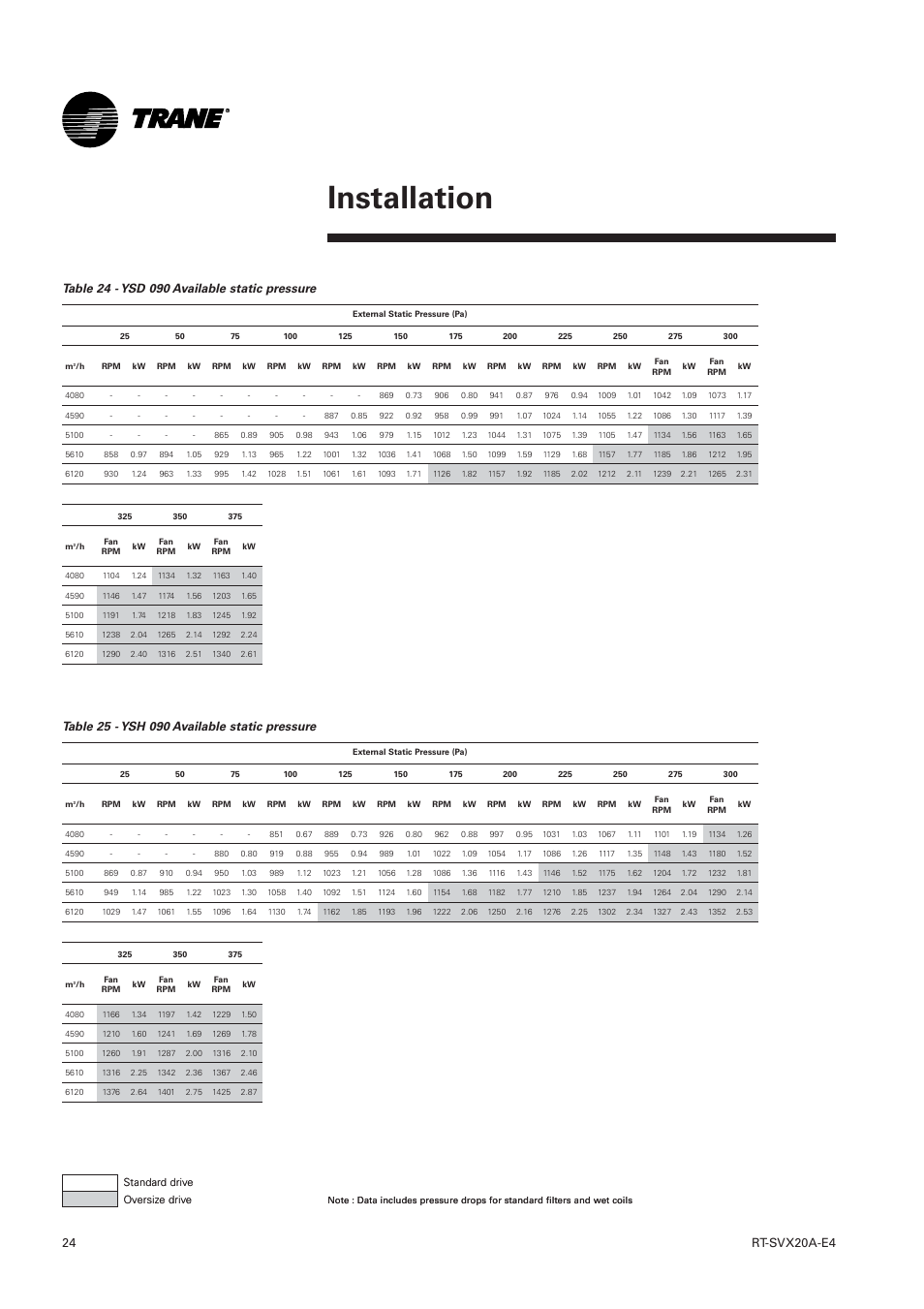 Installation | Trane Voyager 1 Rooftop Unit TSD User Manual | Page 24 / 68