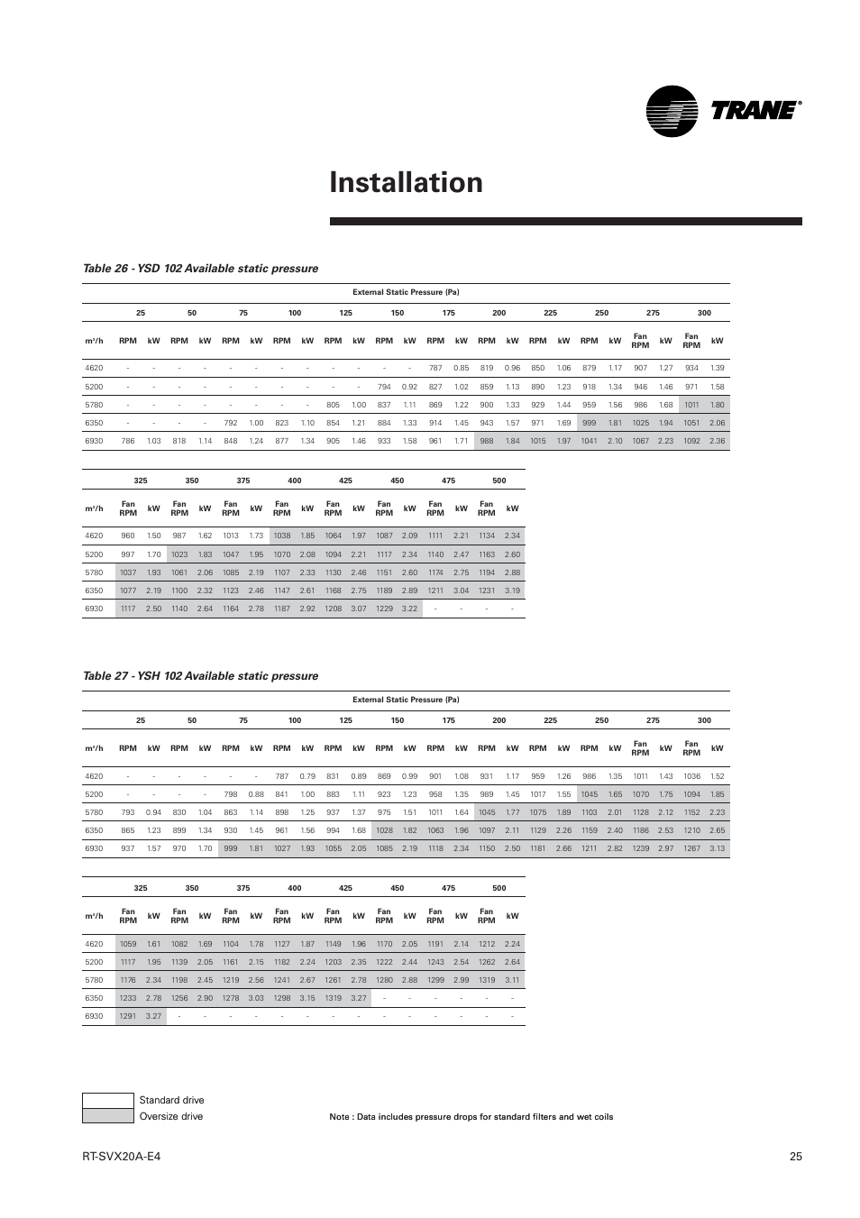 Installation | Trane Voyager 1 Rooftop Unit TSD User Manual | Page 25 / 68