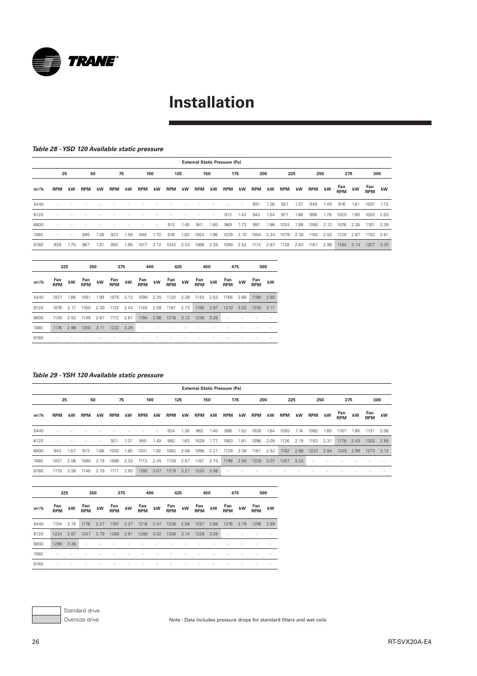 Installation | Trane Voyager 1 Rooftop Unit TSD User Manual | Page 26 / 68