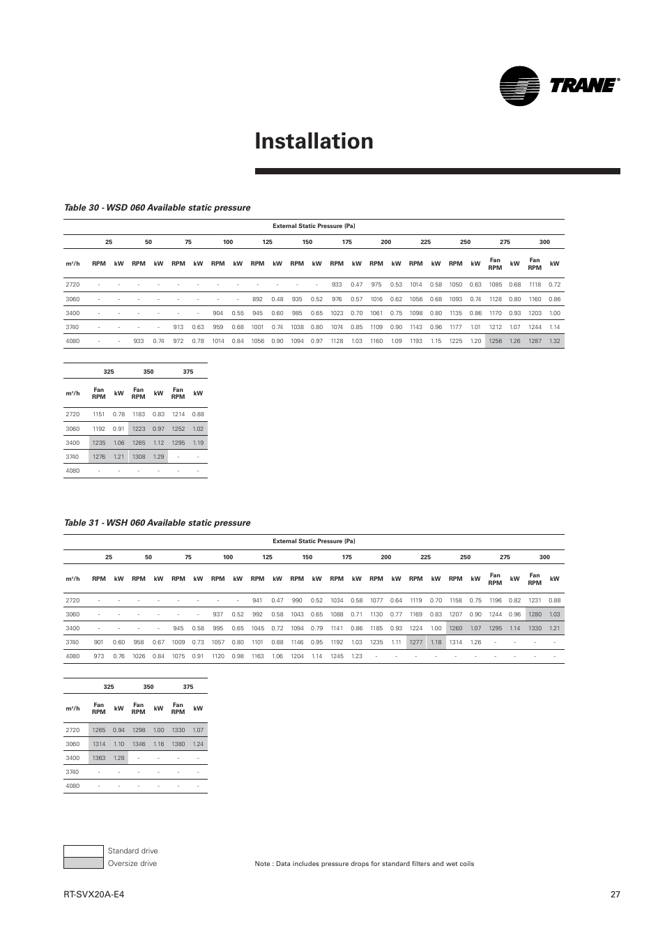 Installation | Trane Voyager 1 Rooftop Unit TSD User Manual | Page 27 / 68