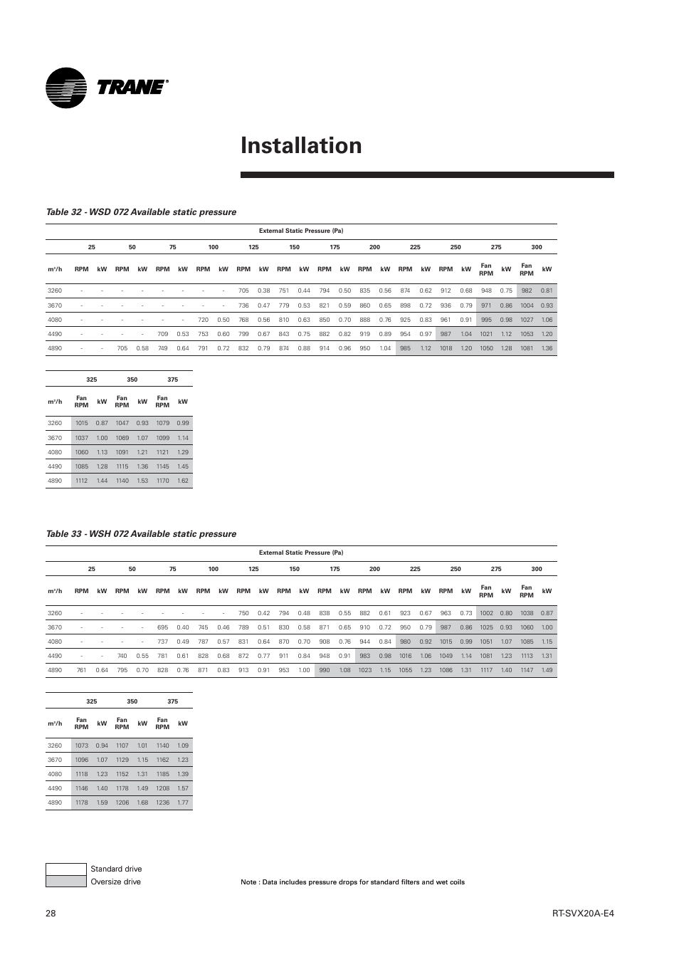 Installation | Trane Voyager 1 Rooftop Unit TSD User Manual | Page 28 / 68