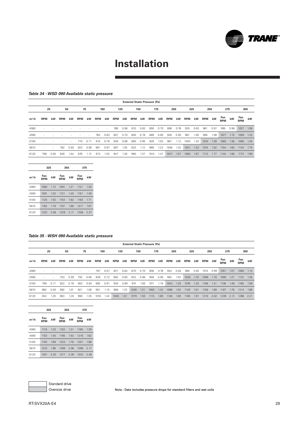 Installation | Trane Voyager 1 Rooftop Unit TSD User Manual | Page 29 / 68