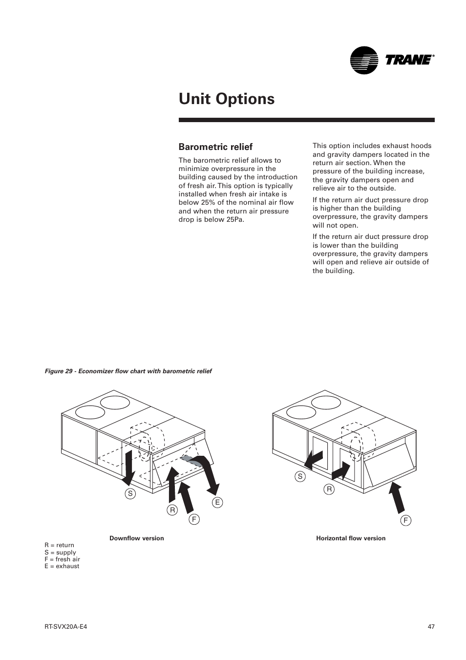 Unit options, Barometric relief | Trane Voyager 1 Rooftop Unit TSD User Manual | Page 47 / 68