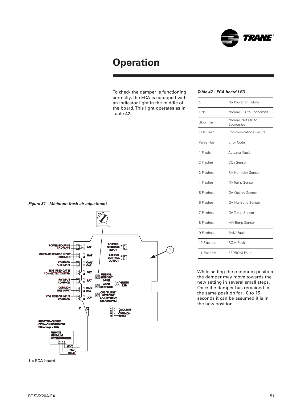 Operation, Table 47 - eca board led, Figure 31 - minimum fresh air adjustment | 1 = eca board | Trane Voyager 1 Rooftop Unit TSD User Manual | Page 51 / 68