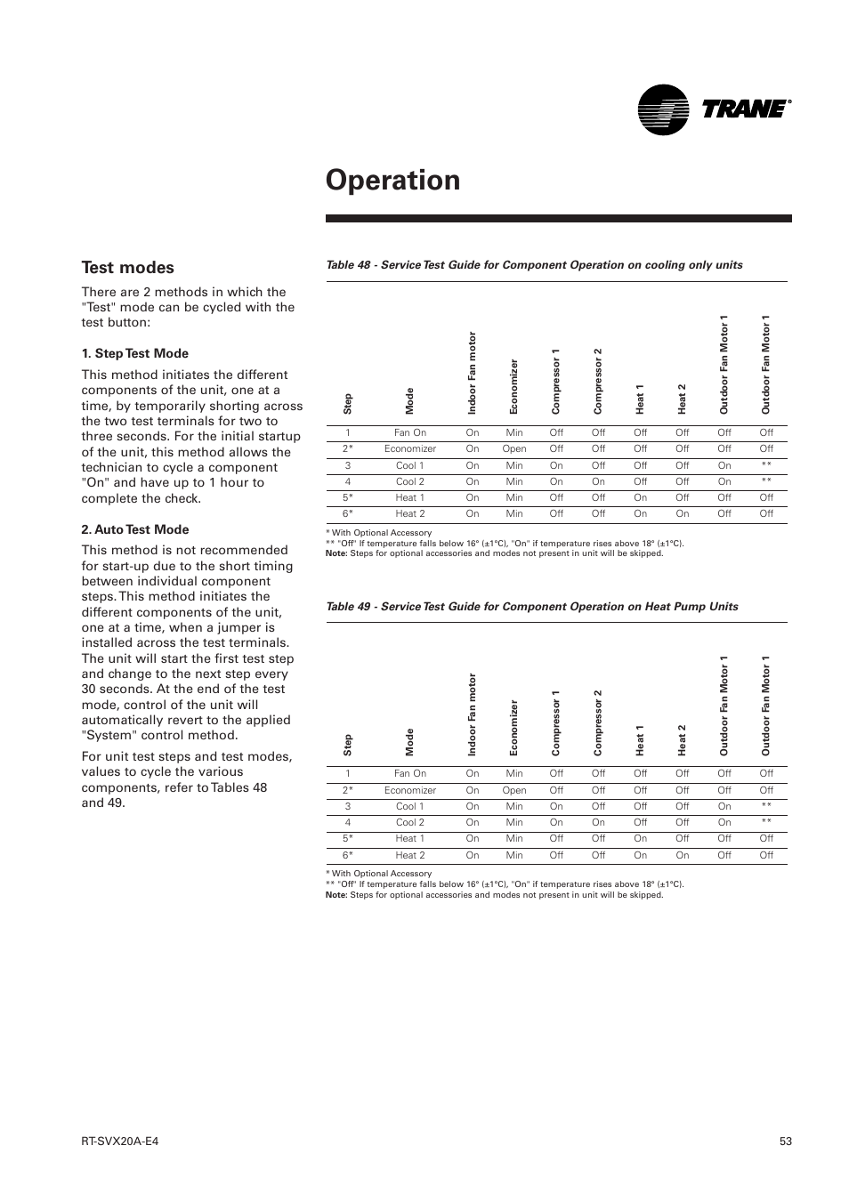 Operation, Test modes | Trane Voyager 1 Rooftop Unit TSD User Manual | Page 53 / 68